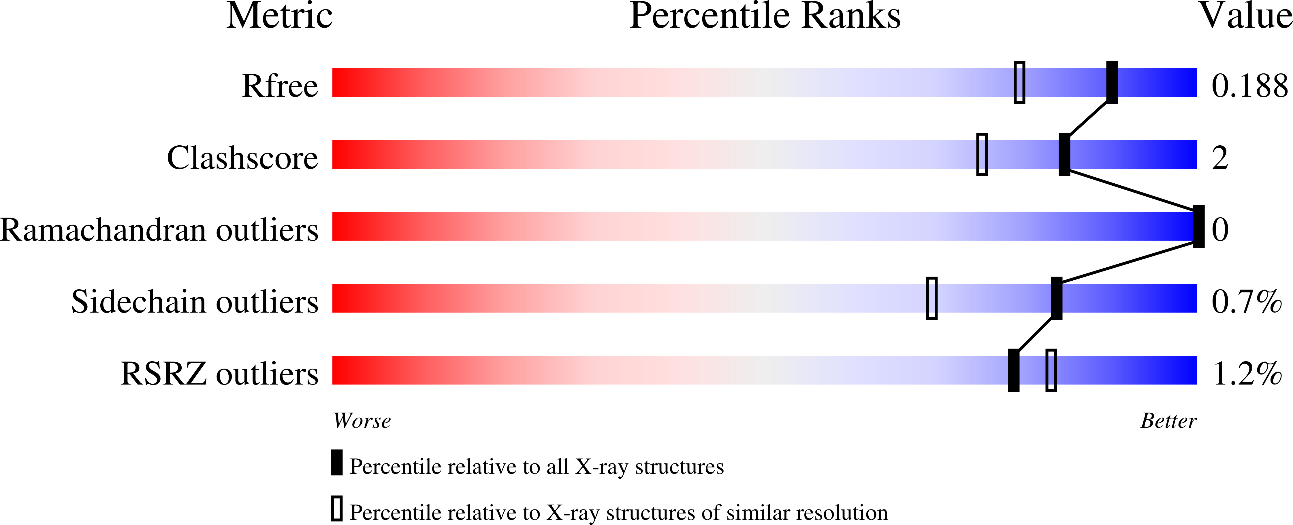 6XPP validation report