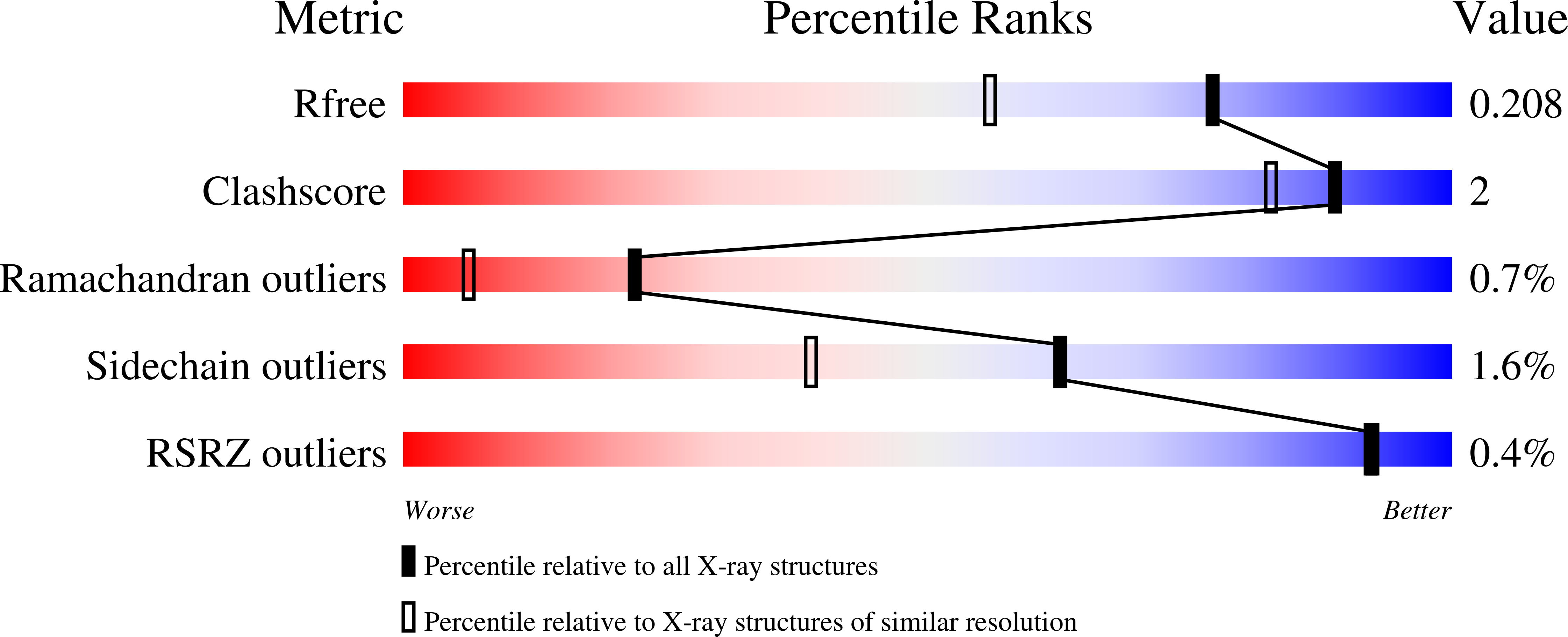 6XPS validation report