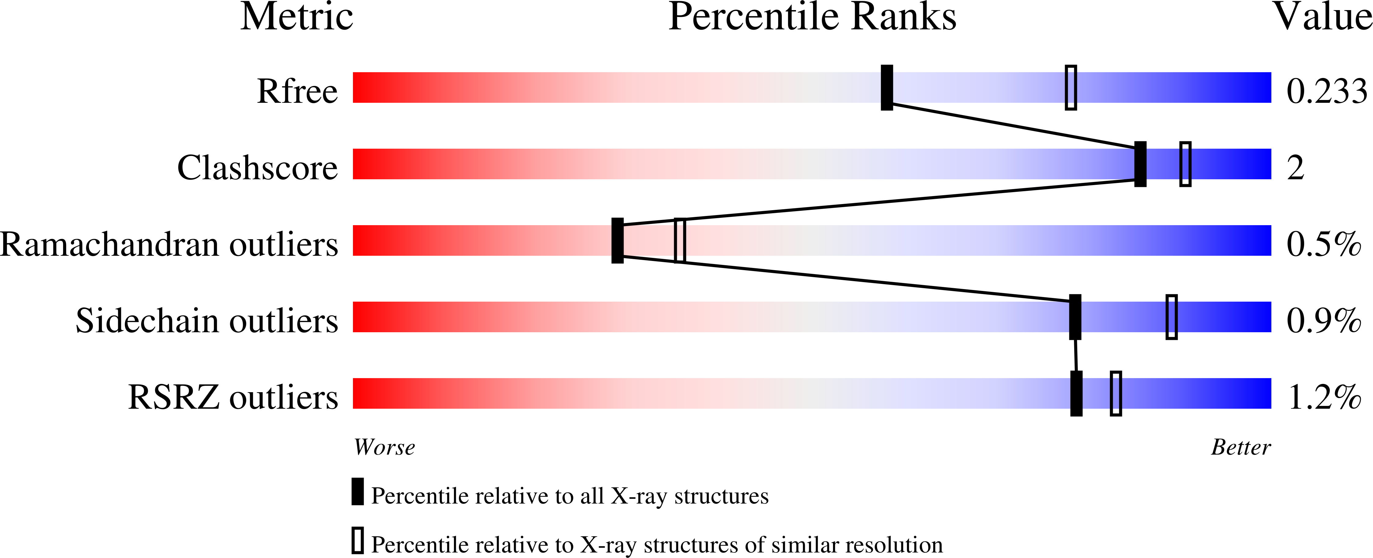 6XPT validation report