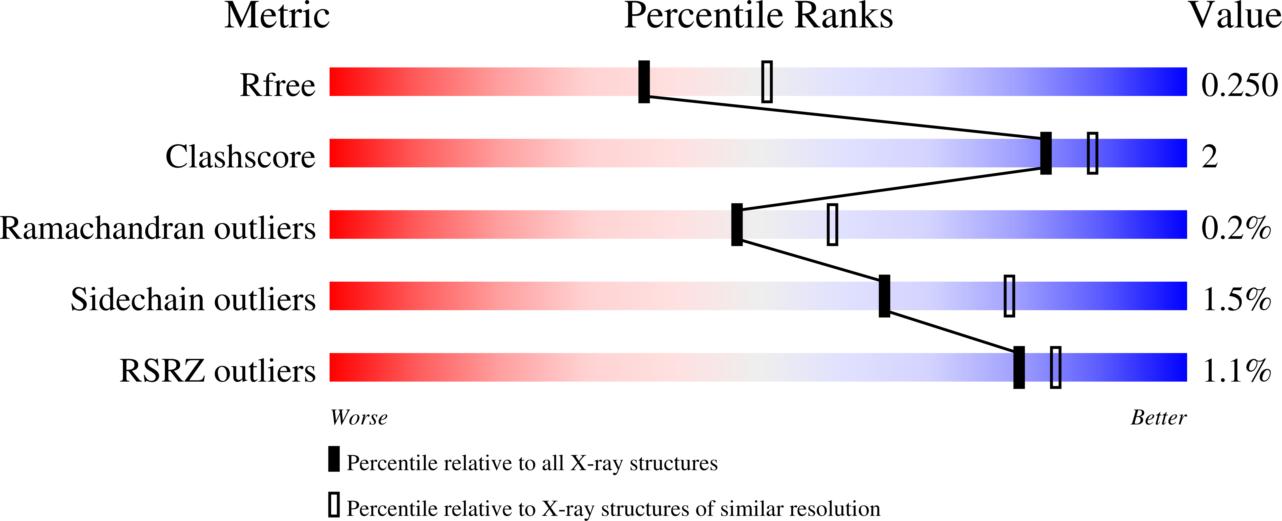 6XPV validation report