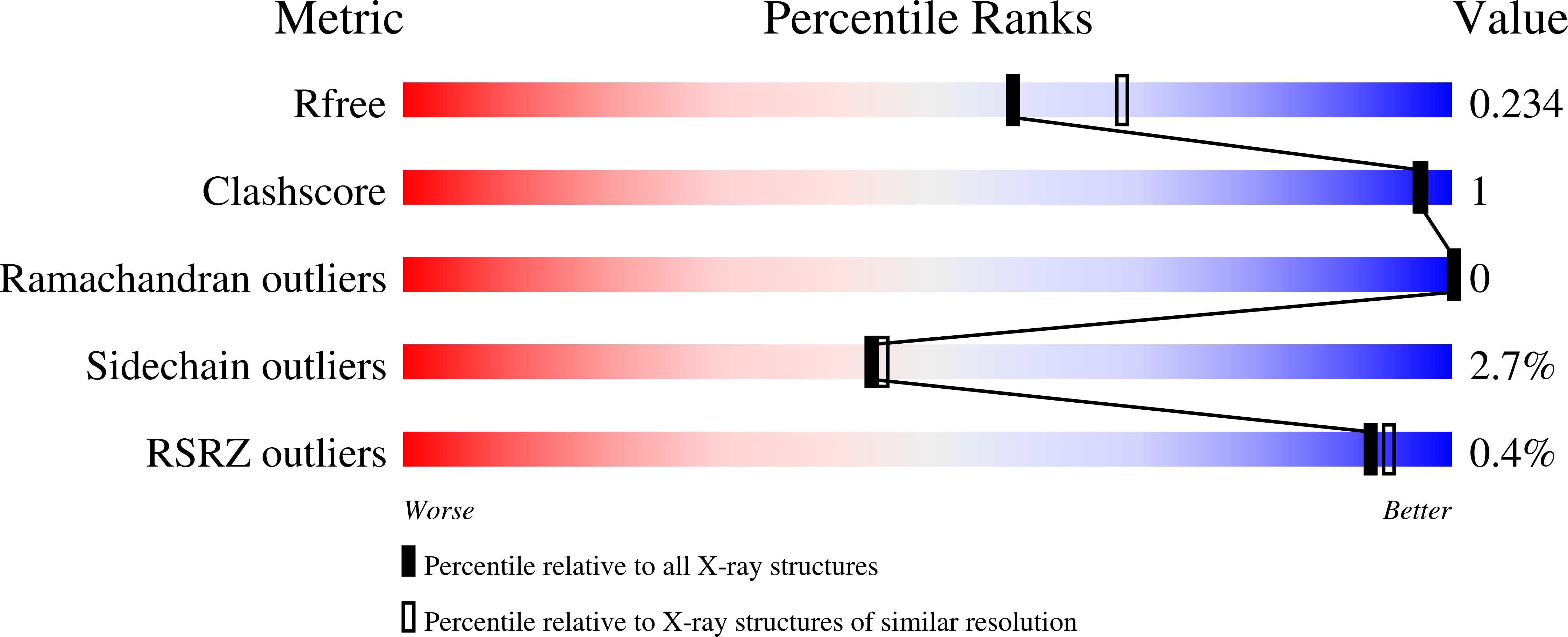 6XQA validation report