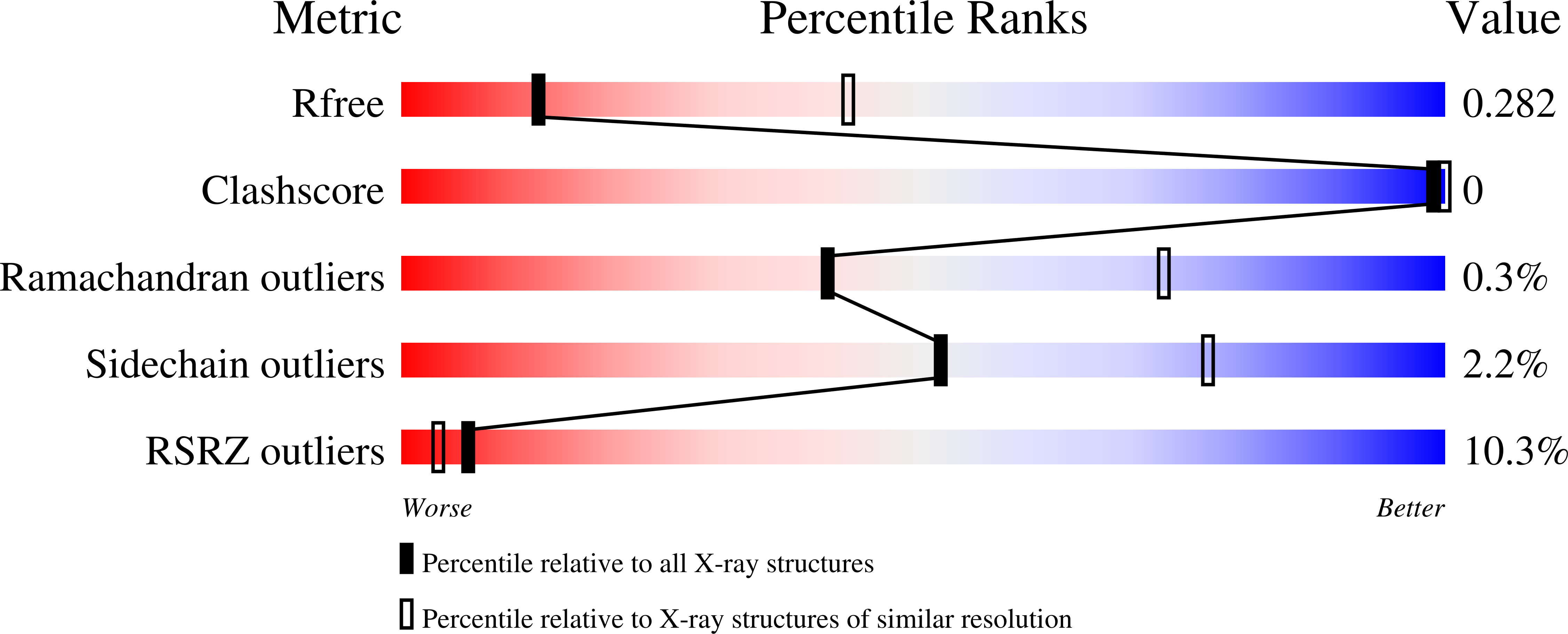 6XRJ validation report