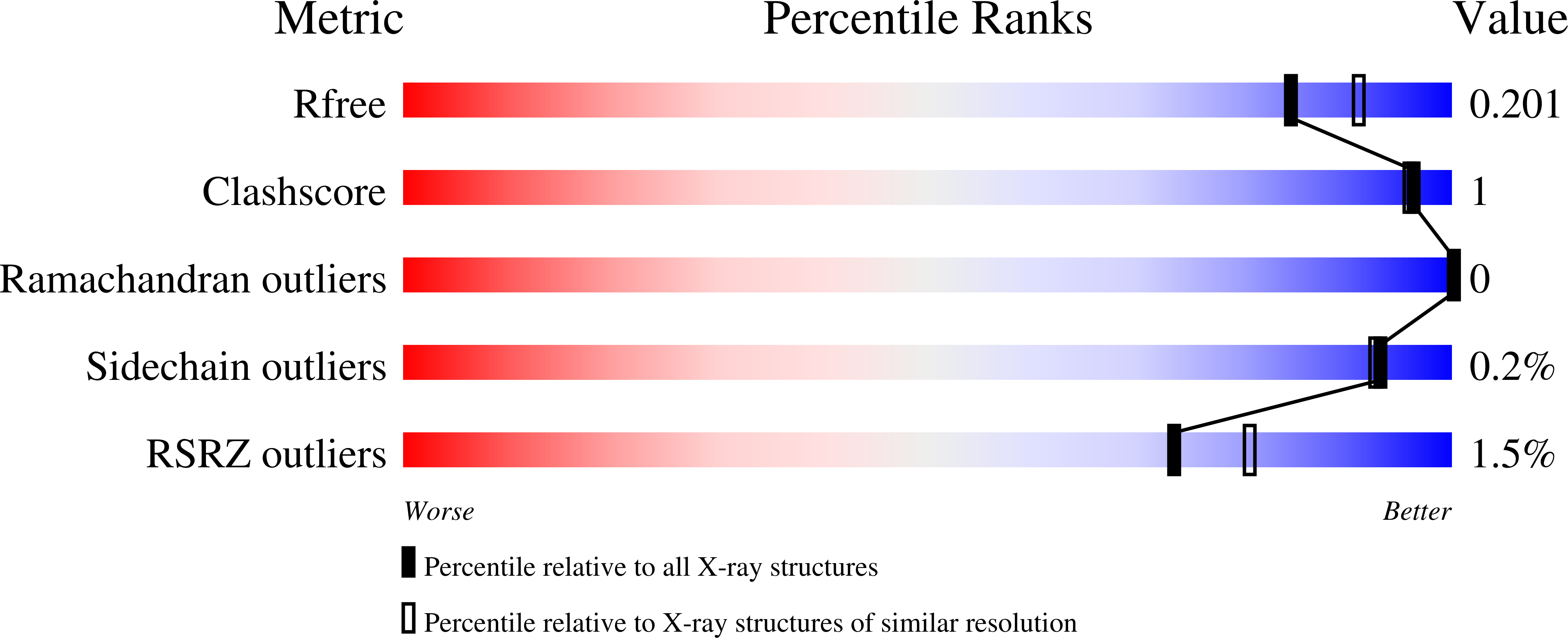 6XRX validation report