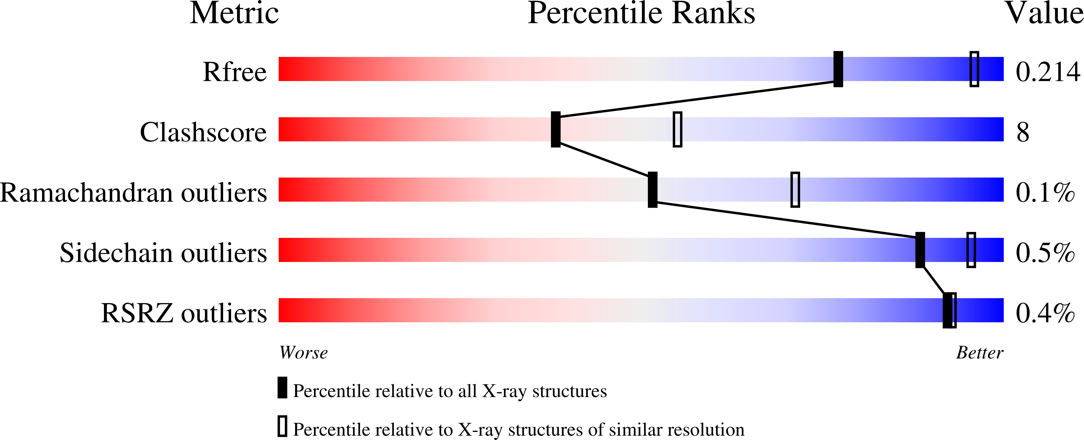 6XS3 validation report