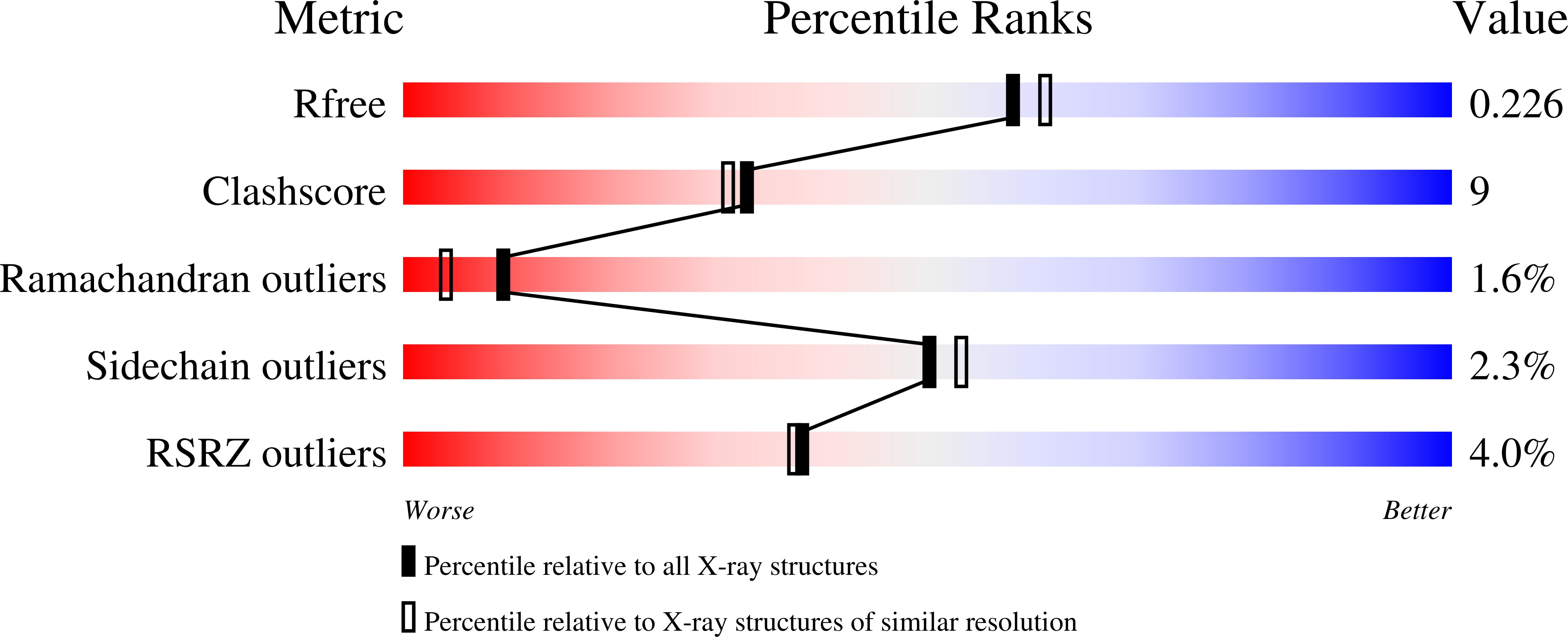 6XS5 validation report