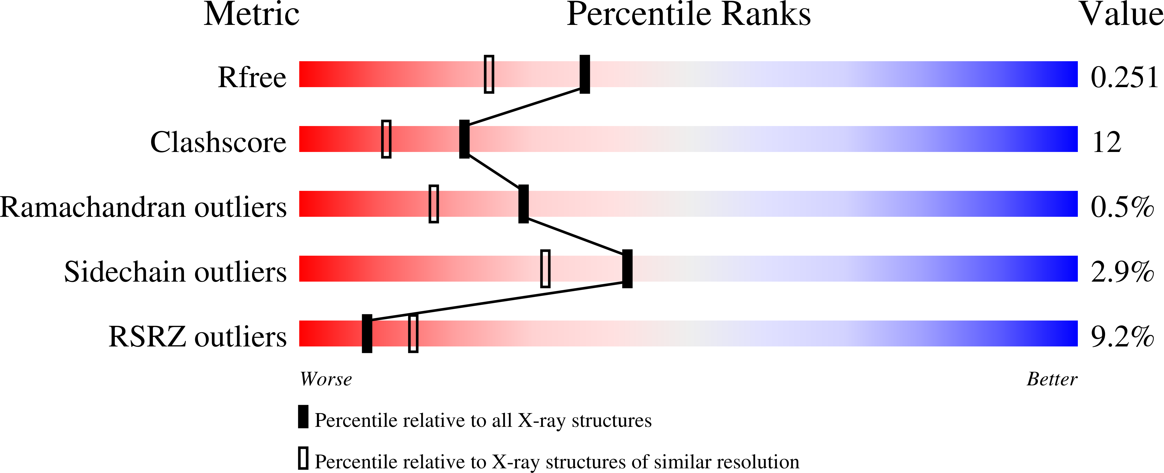 6XS8 validation report