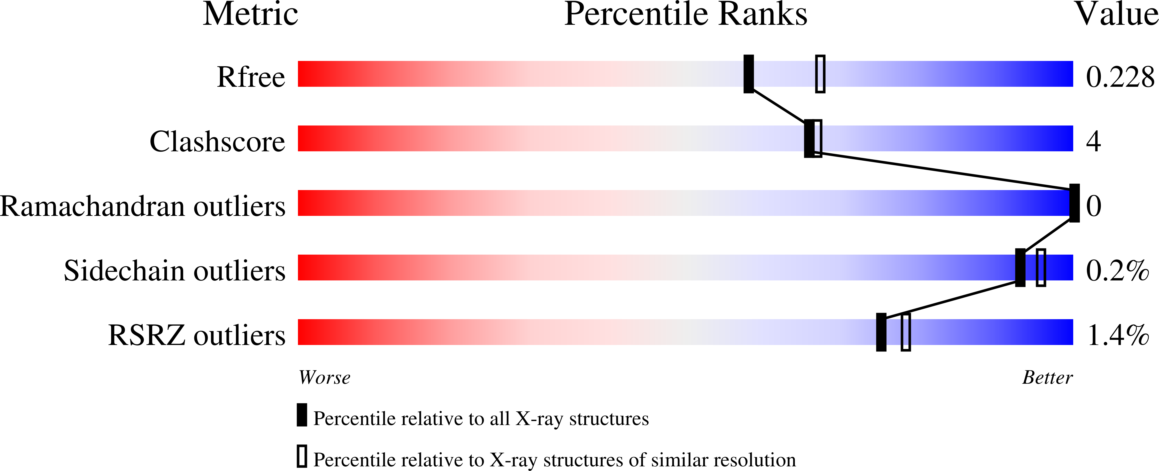 6XSX validation report