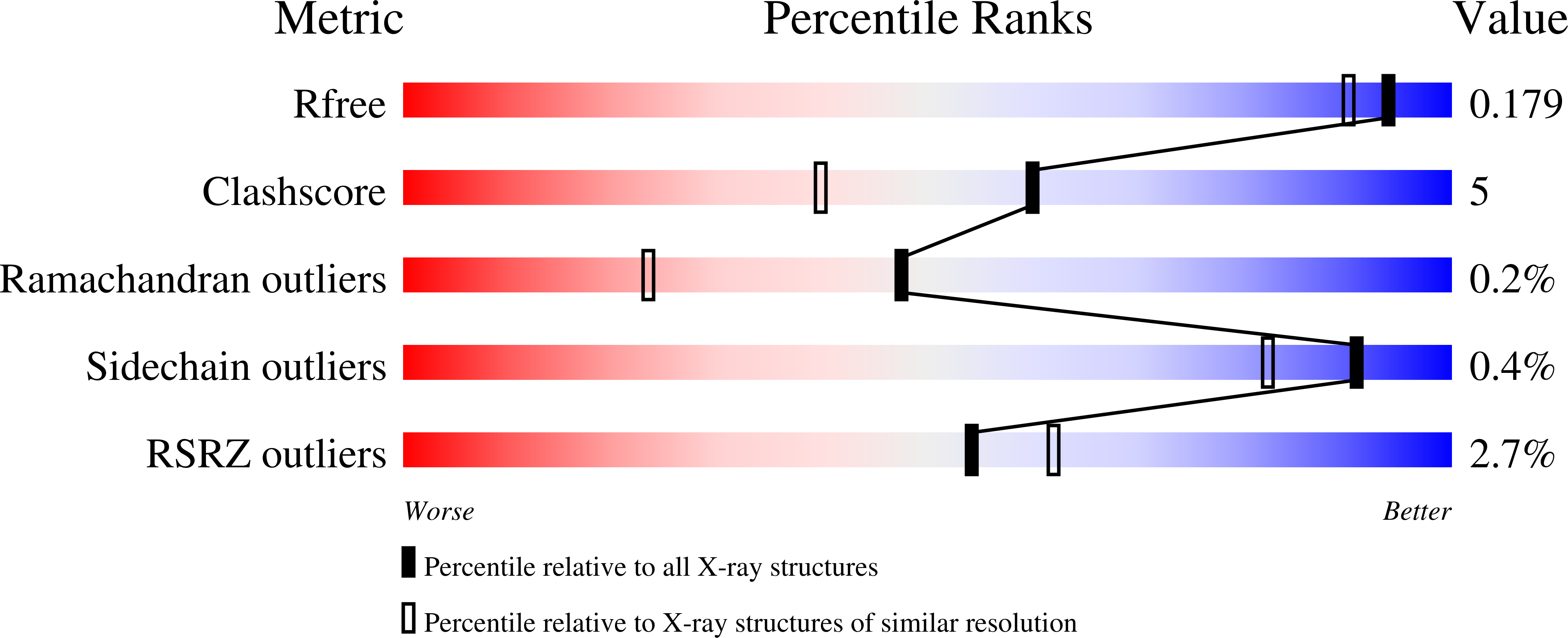 6XSY validation report