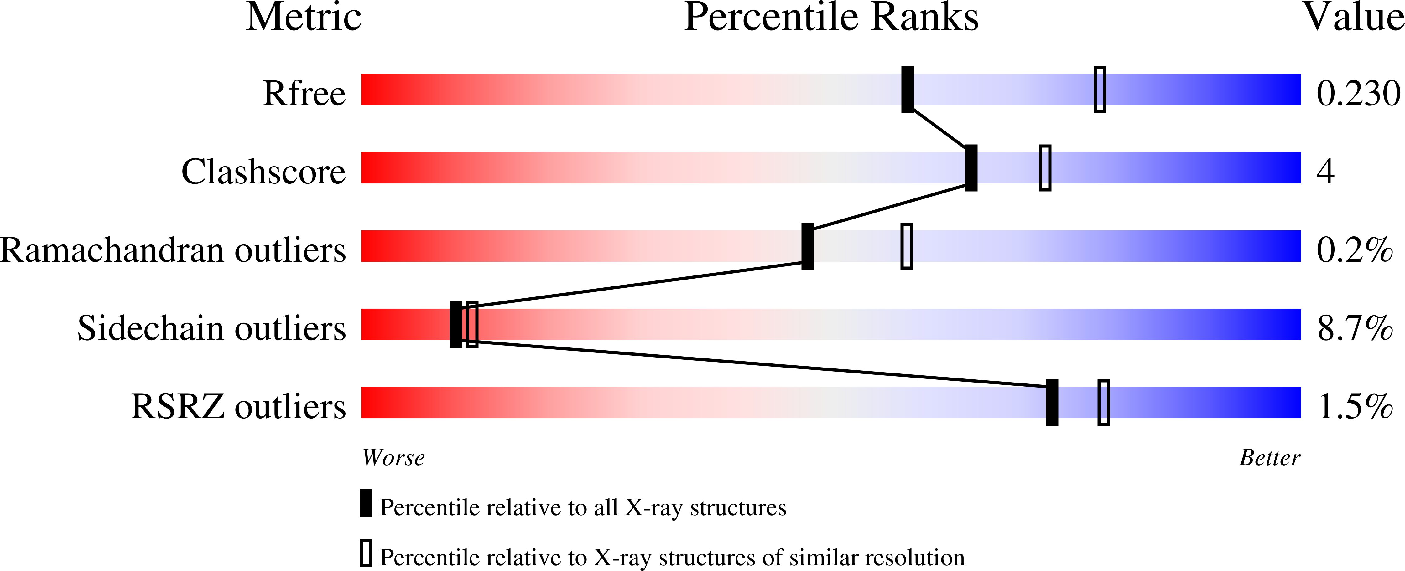 6XTW validation report