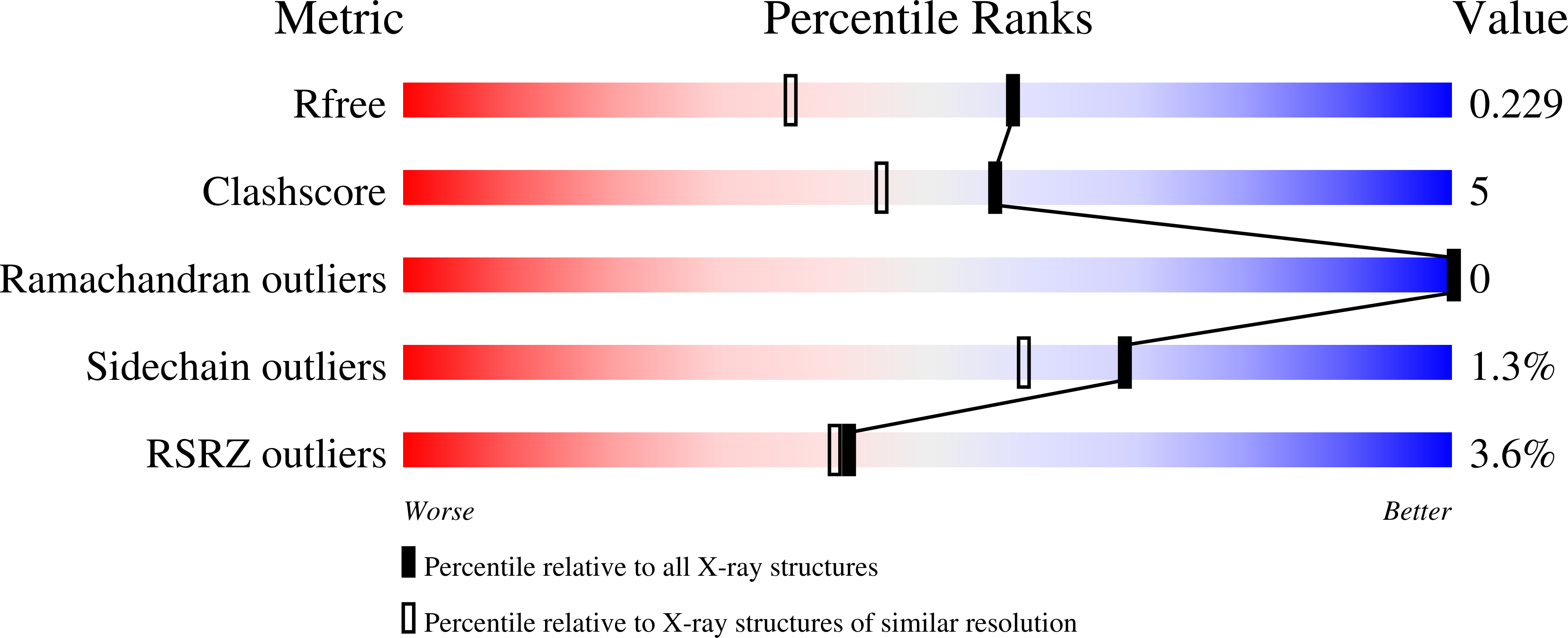 6XUB validation report