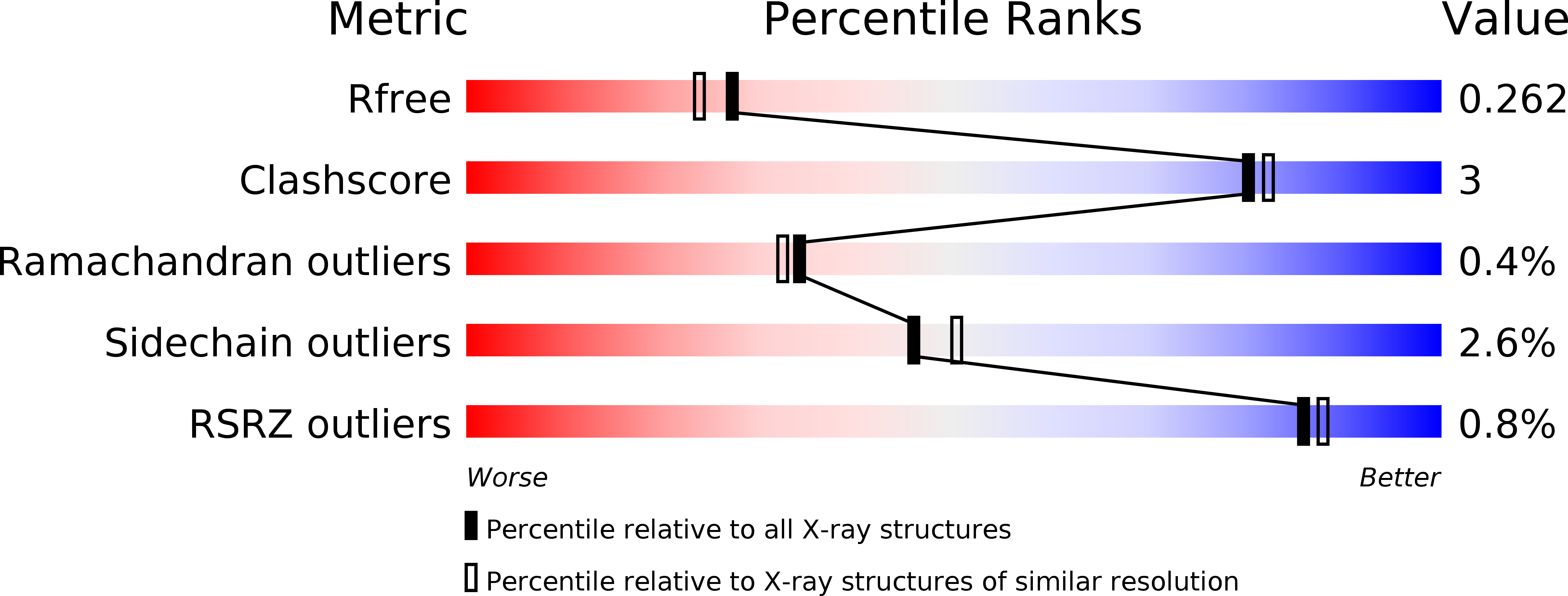6XUG validation report
