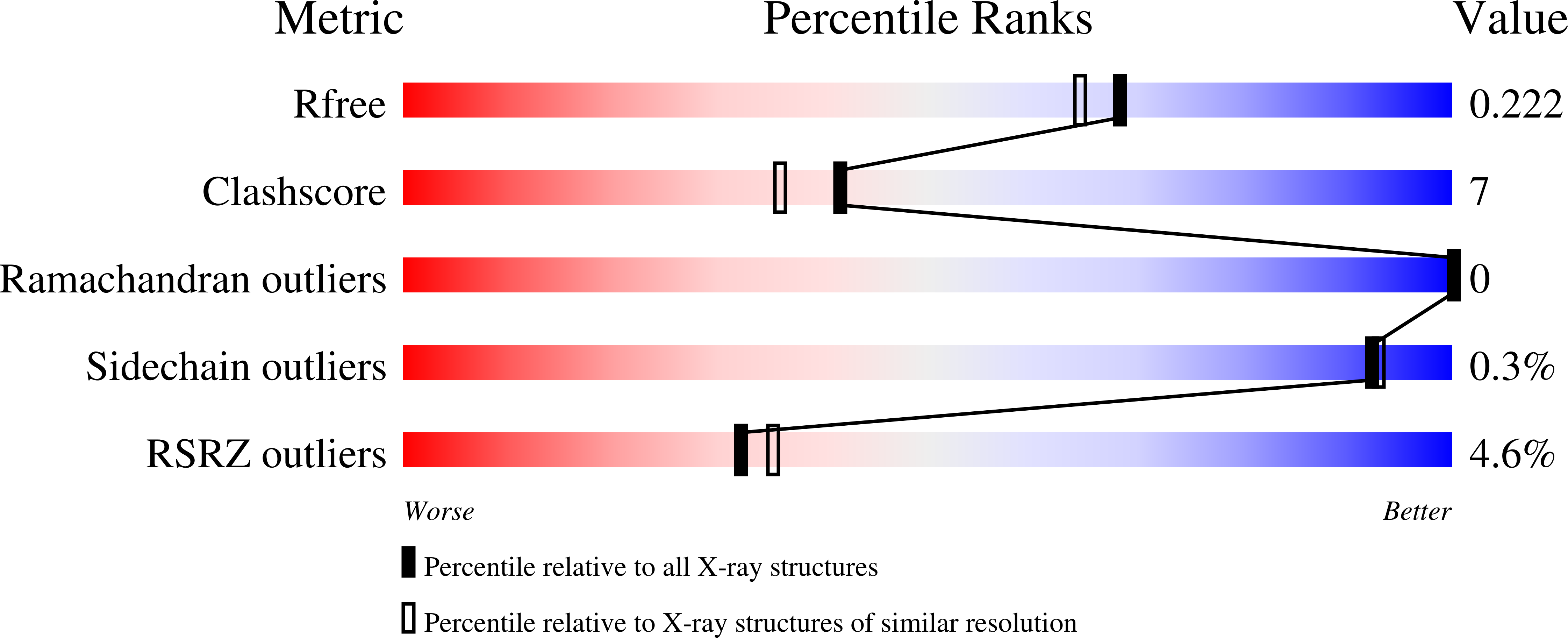 6XUP validation report