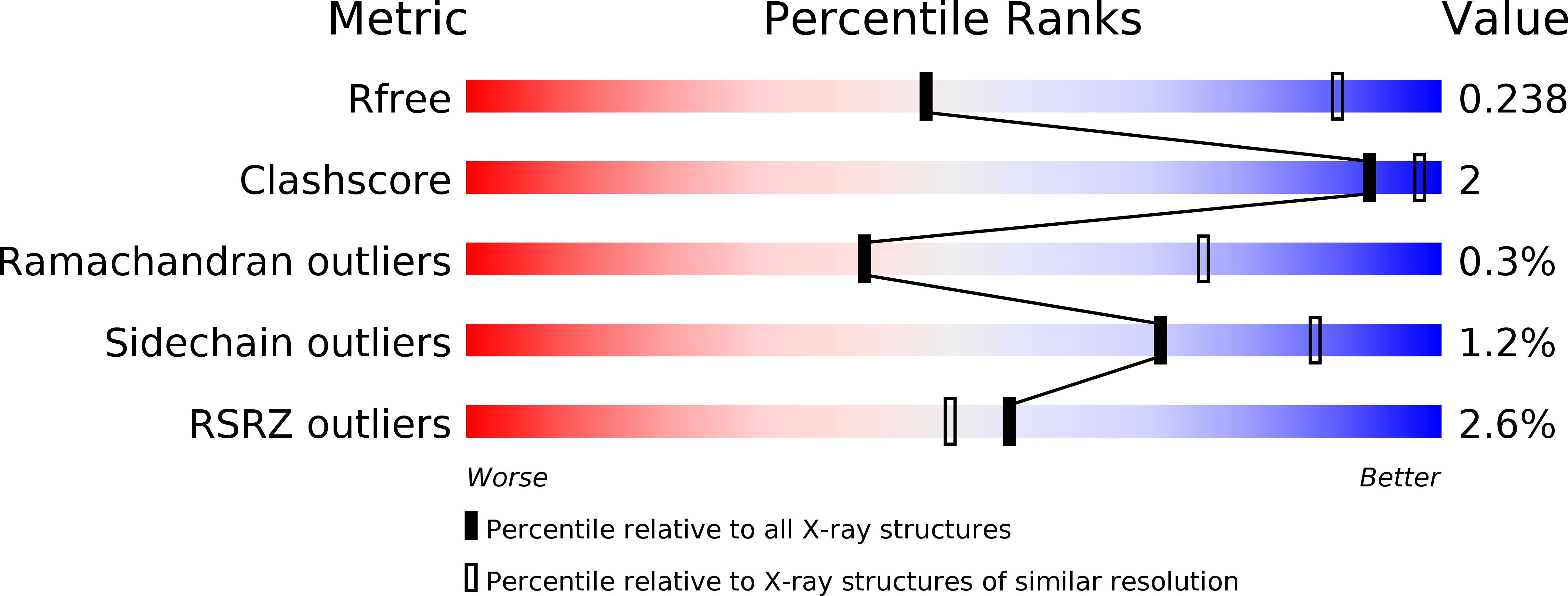 6XVF validation report