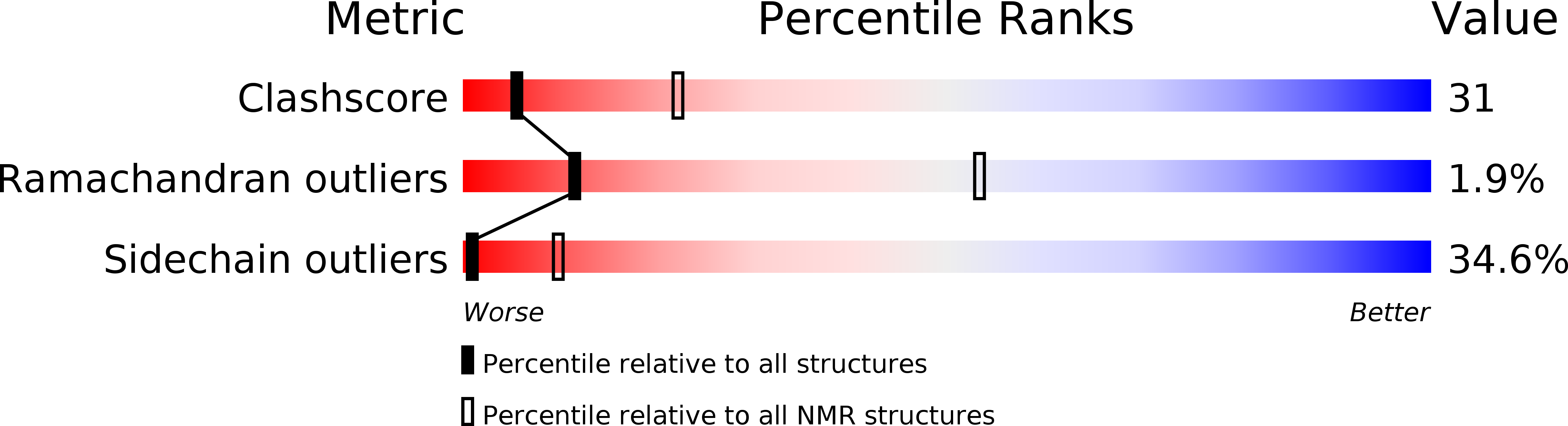 6XWI validation report