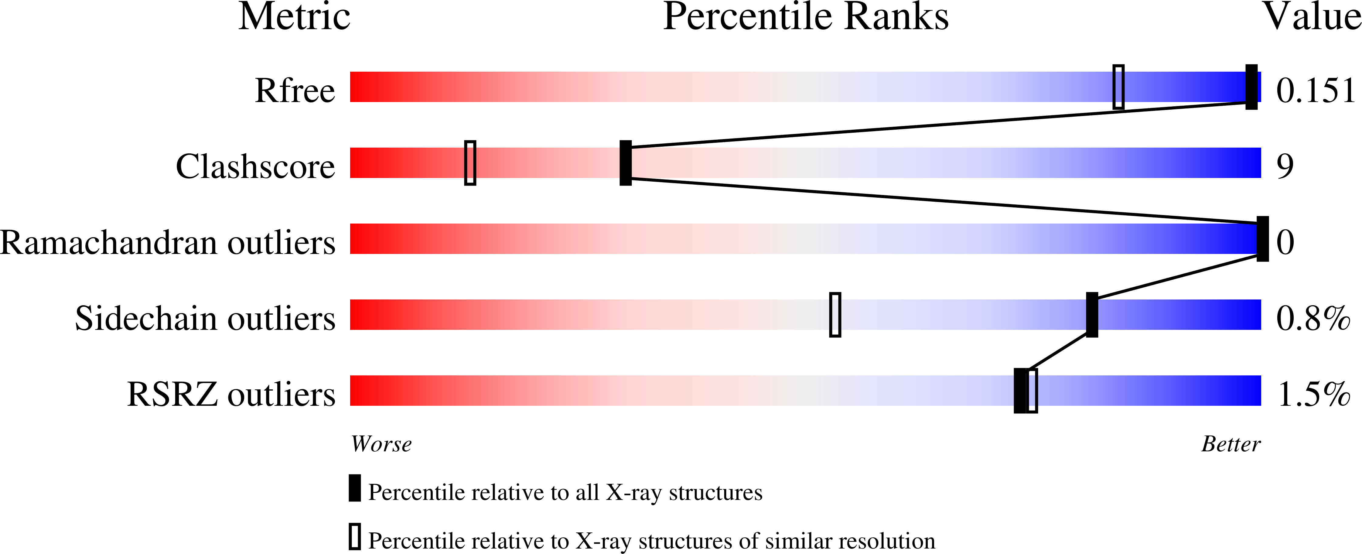 6XWK validation report