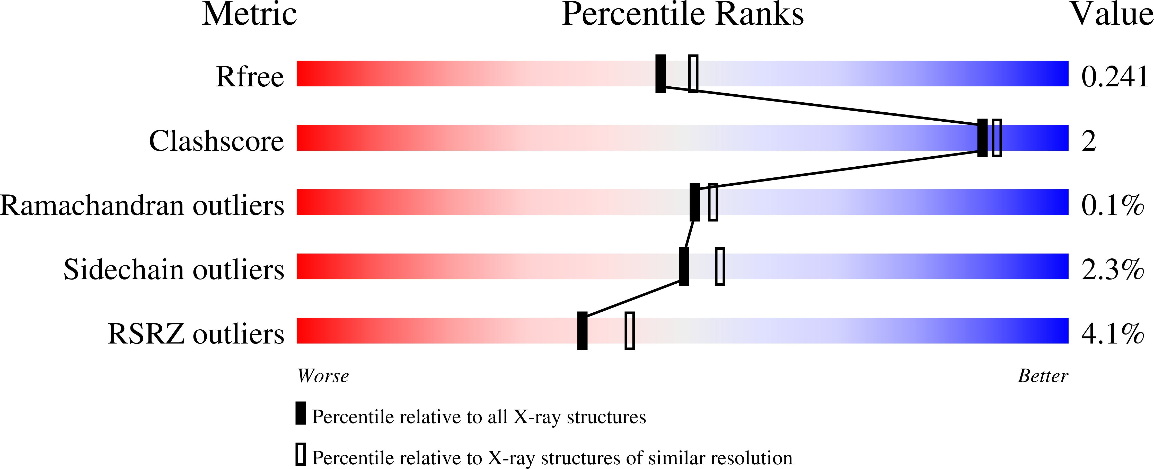 6XXG validation report