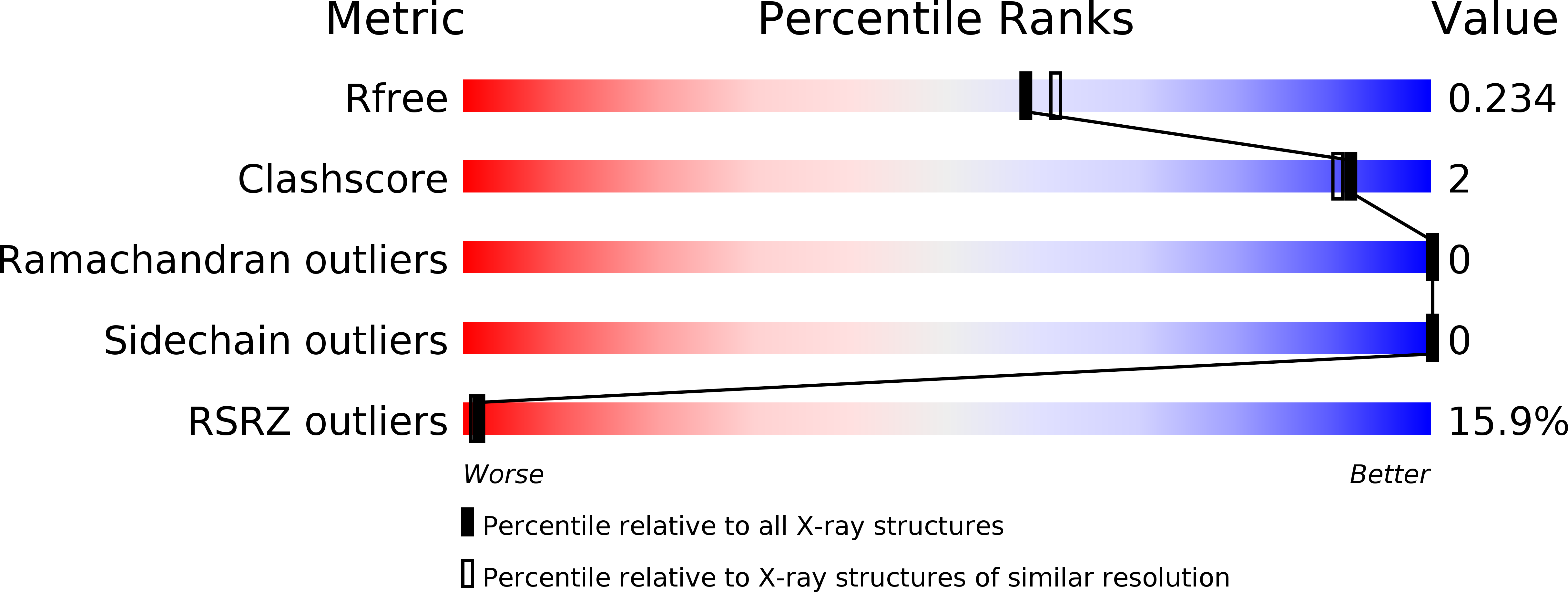 6XY4 validation report