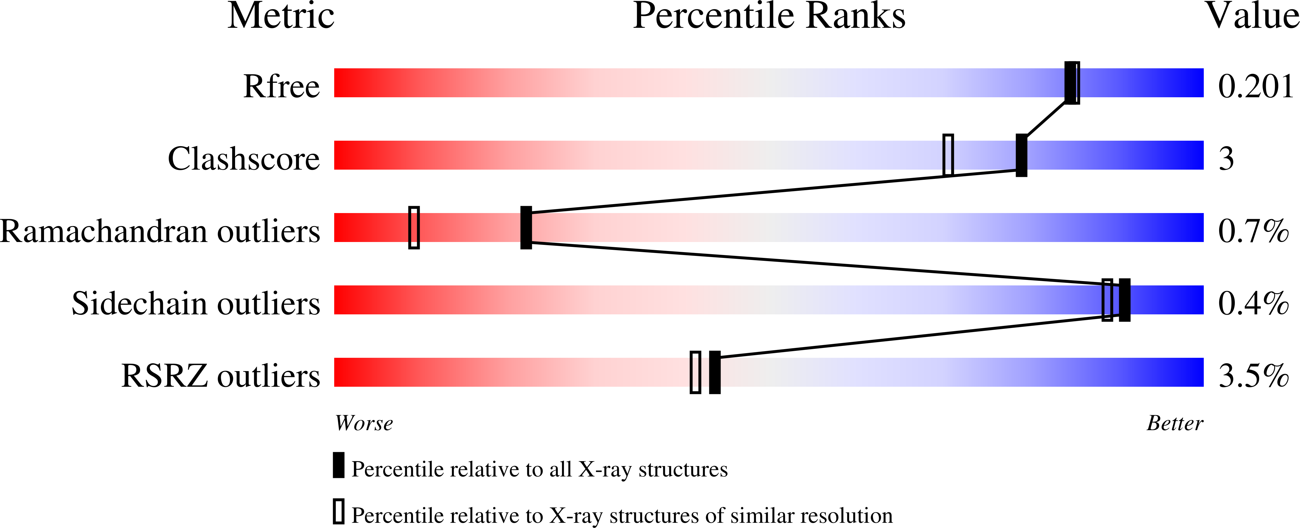 6XYC validation report