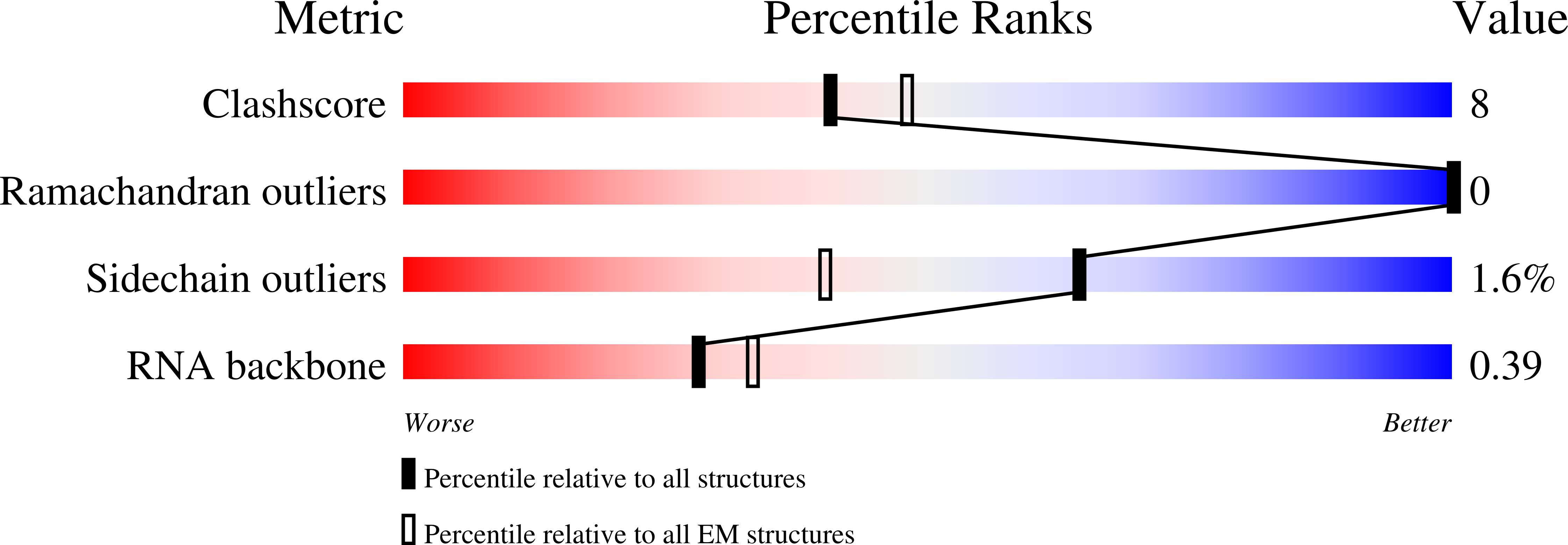 6XZG validation report