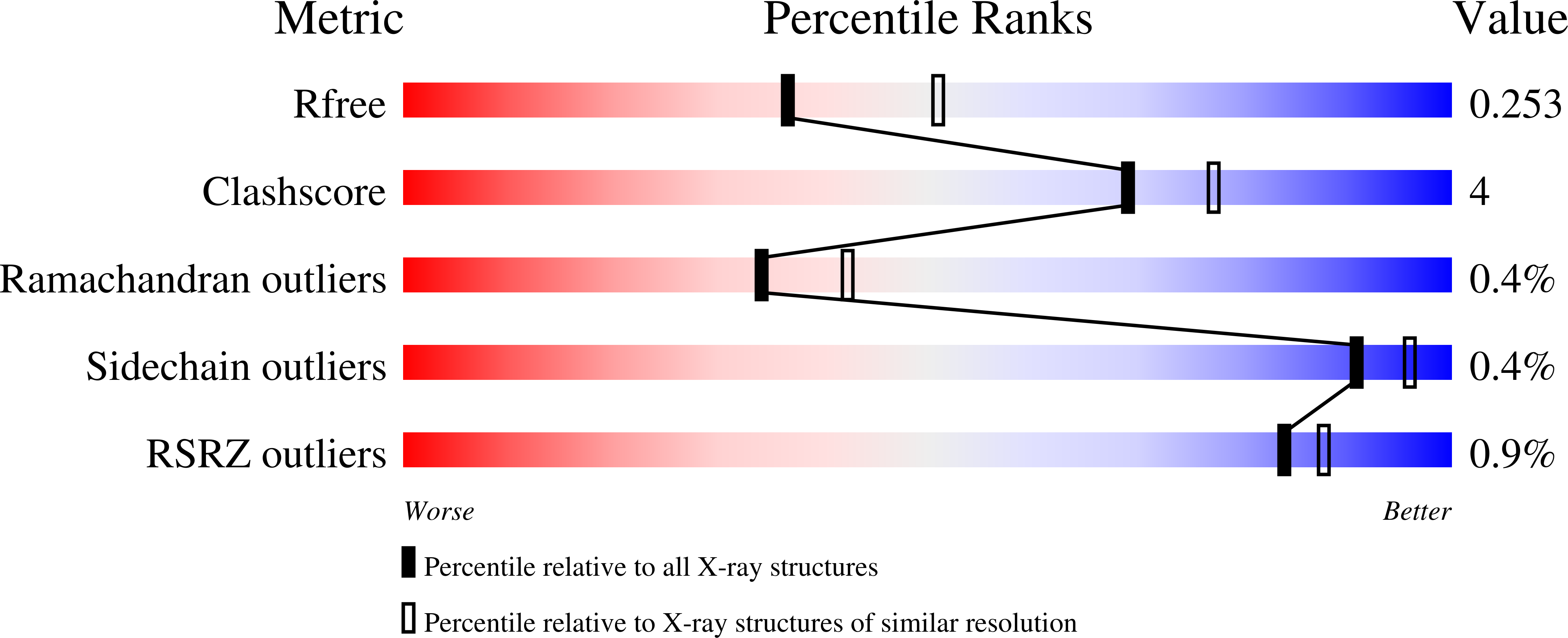 6Y08 validation report