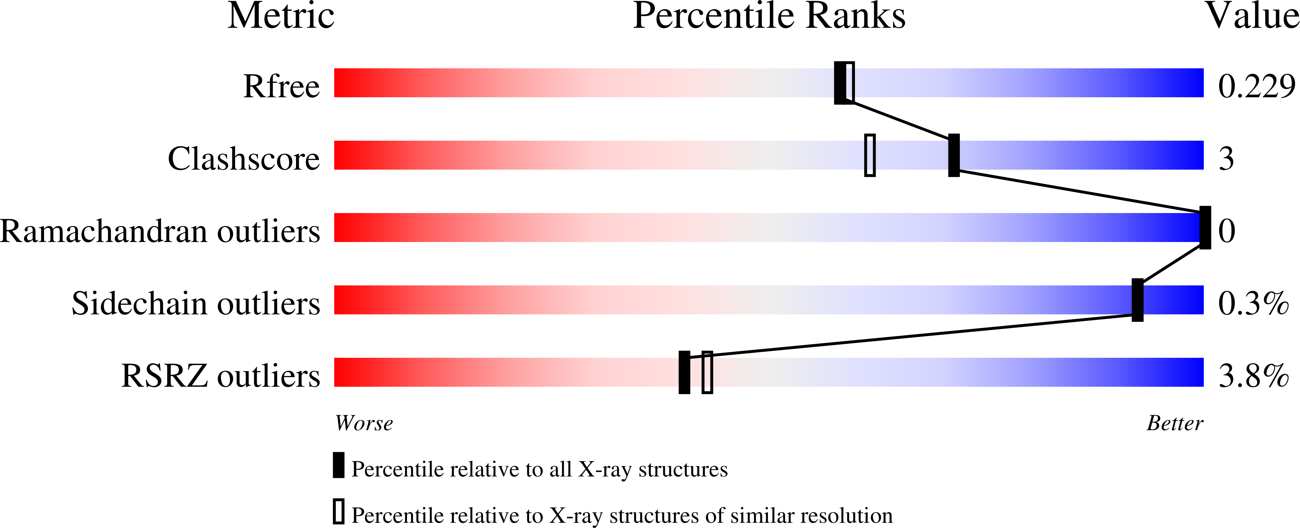 6Y0V validation report