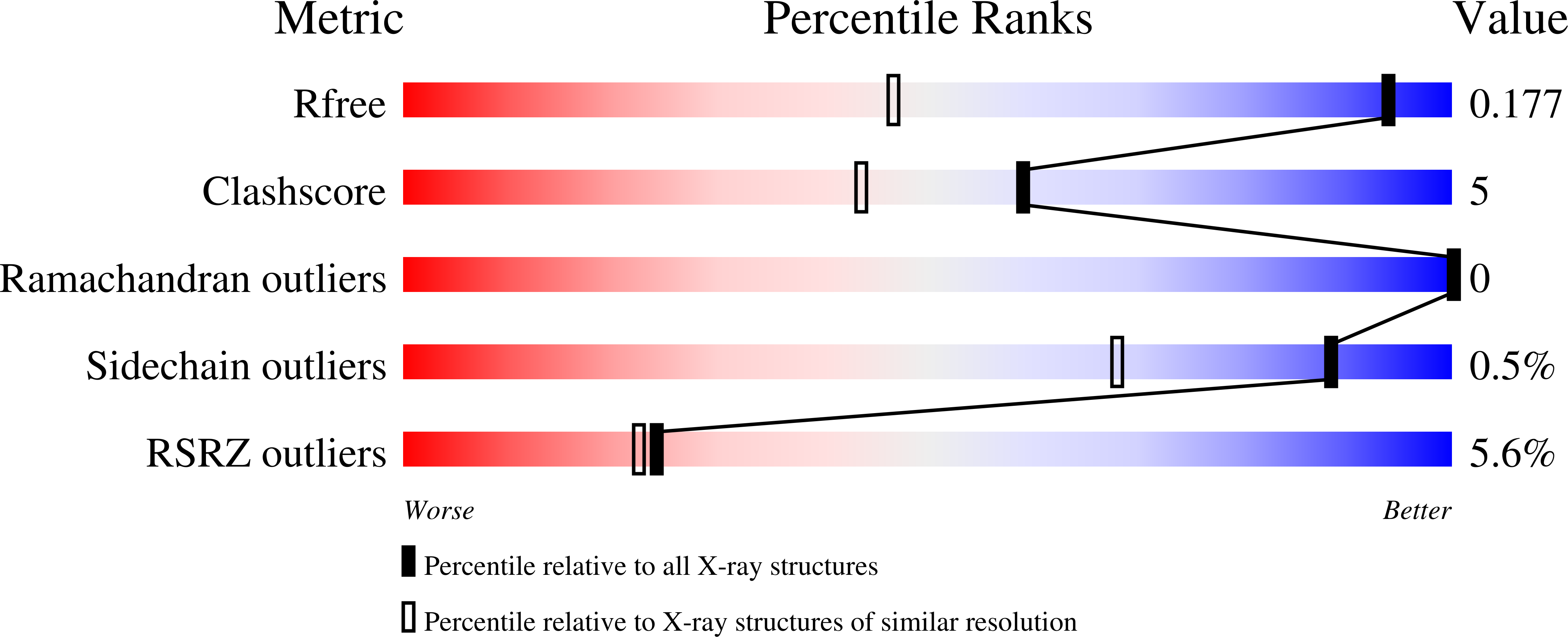 6Y10 validation report