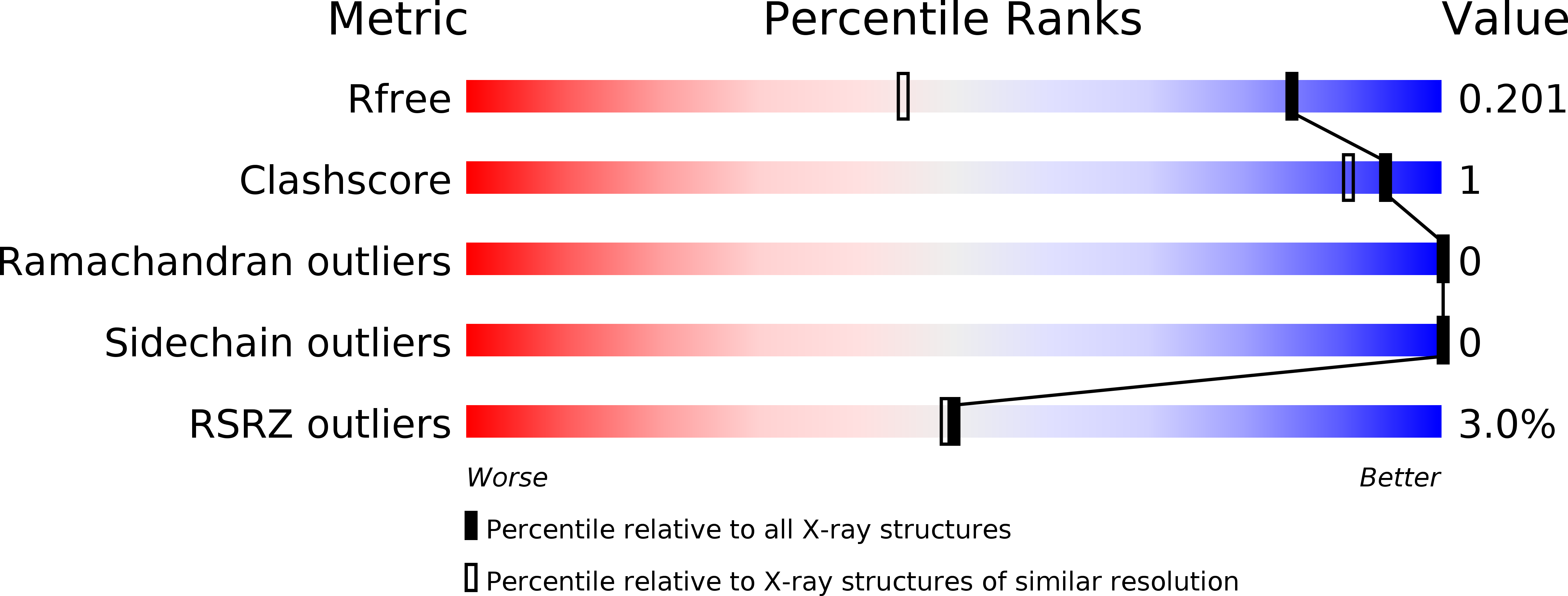 6Y1L validation report