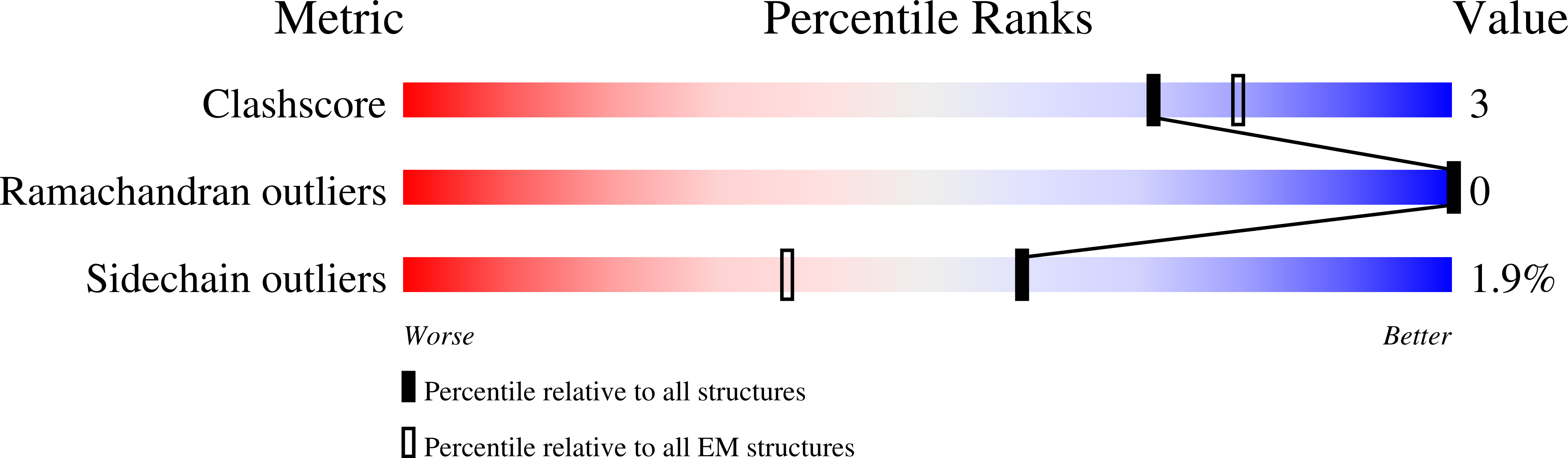 6Y1Z validation report