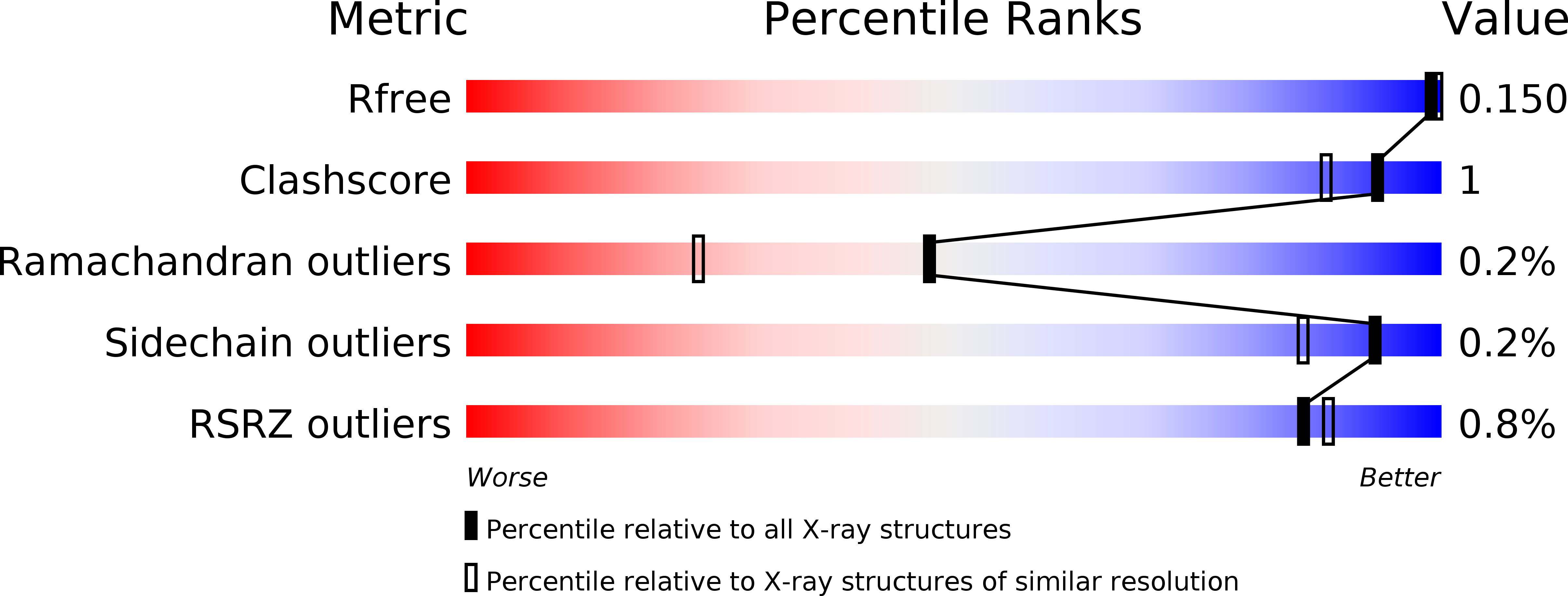 6Y2I validation report