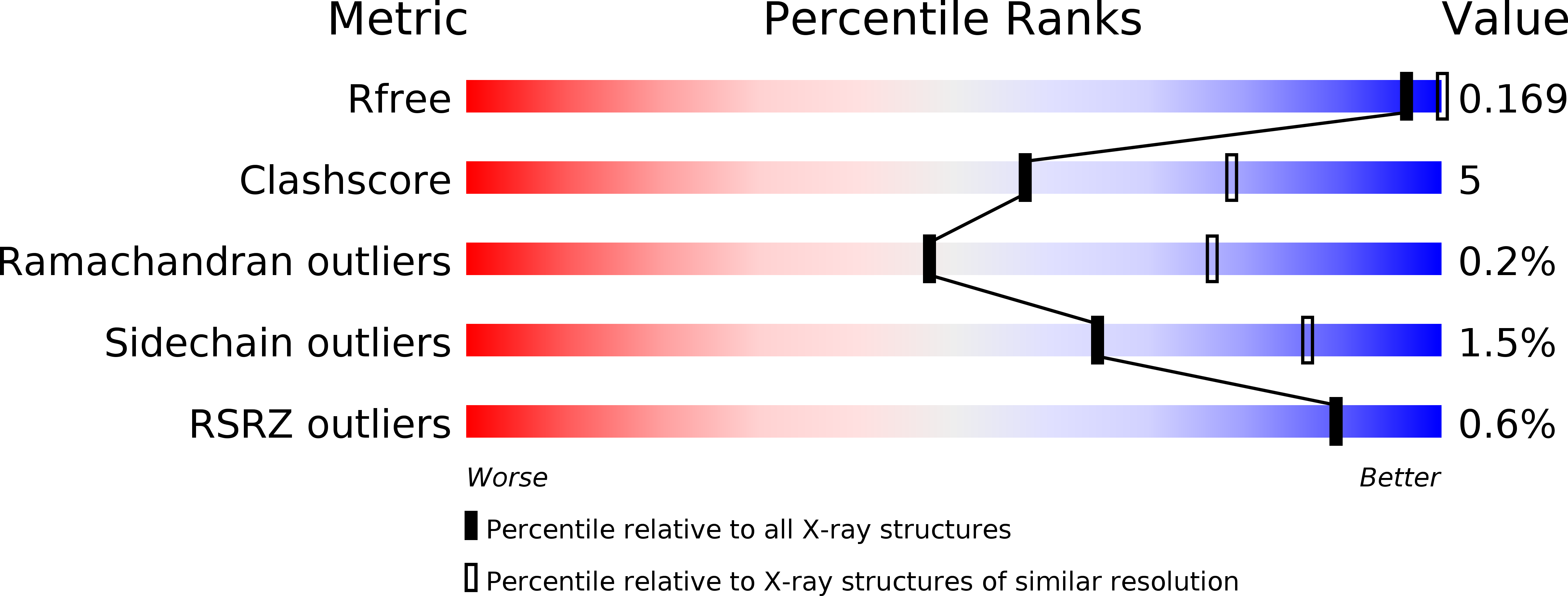 6Y2J validation report