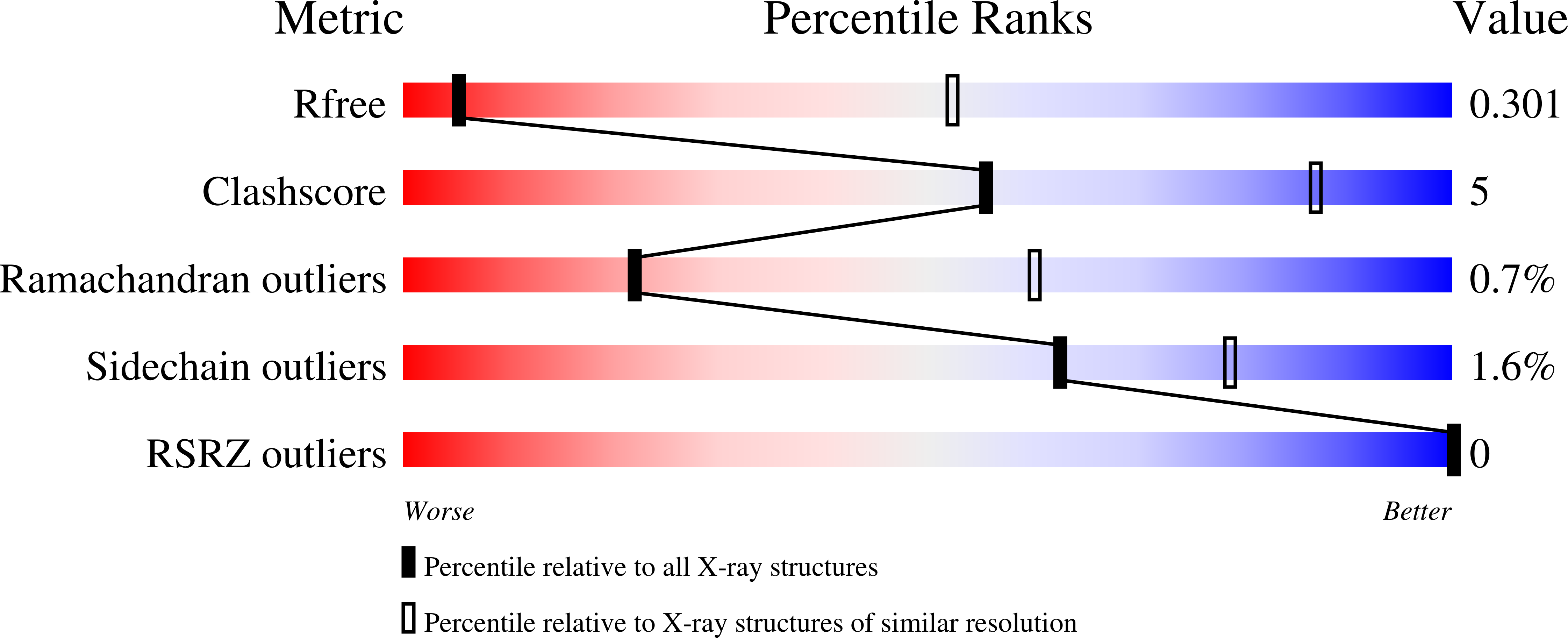 6Y2R validation report