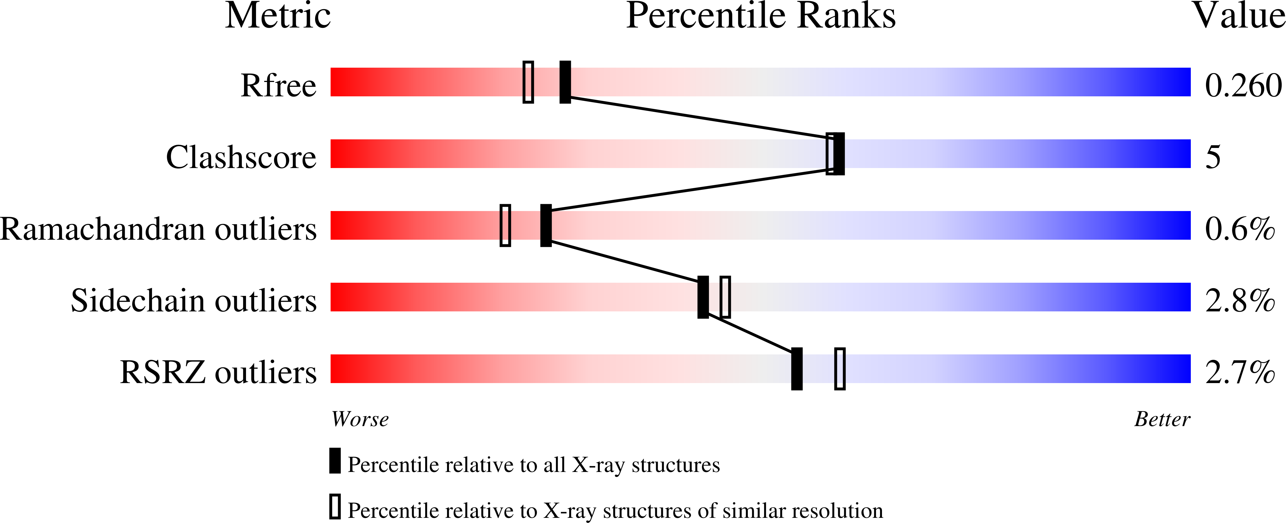 6Y48 validation report