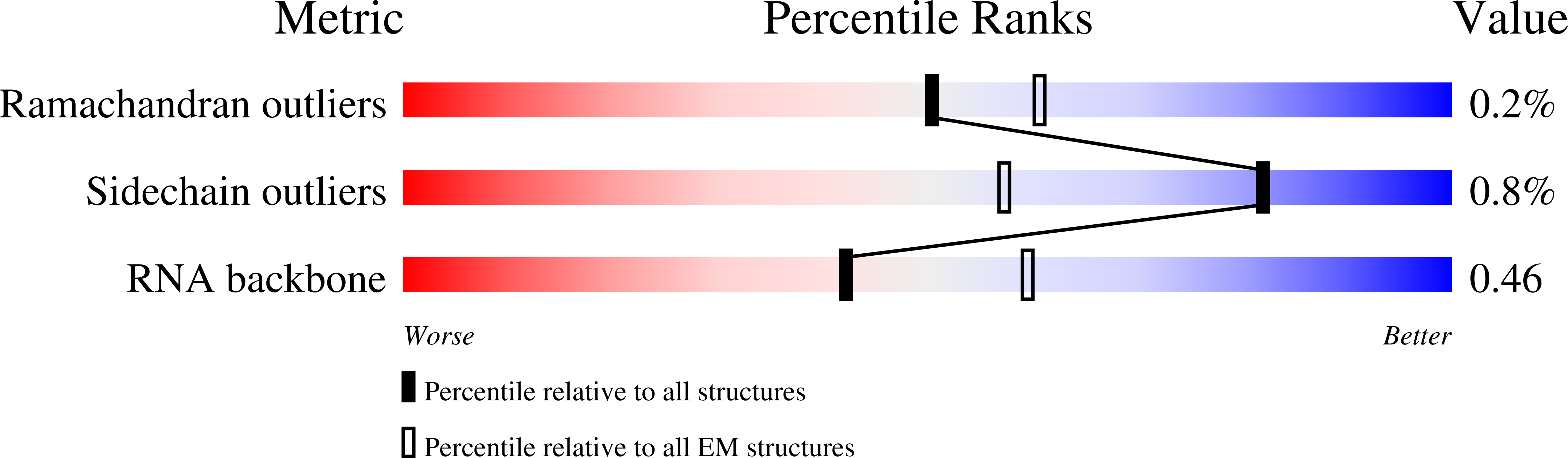6Y57 validation report