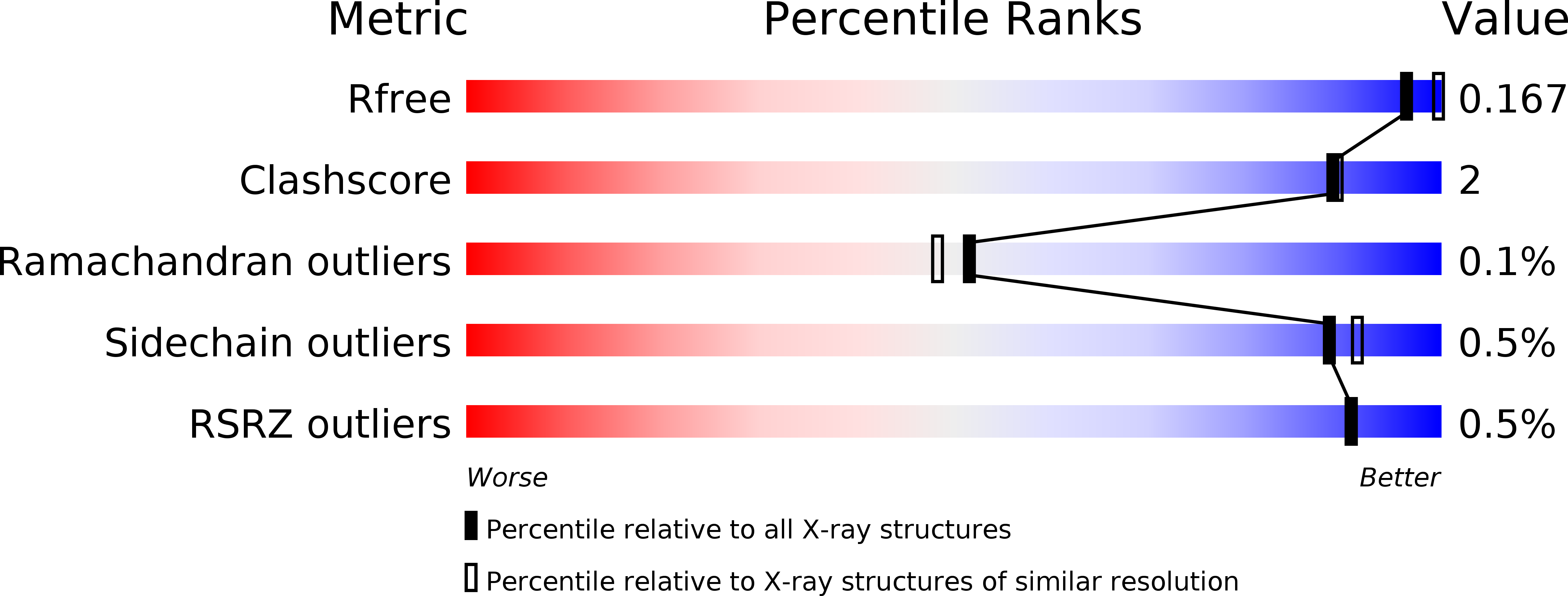 6Y5M validation report