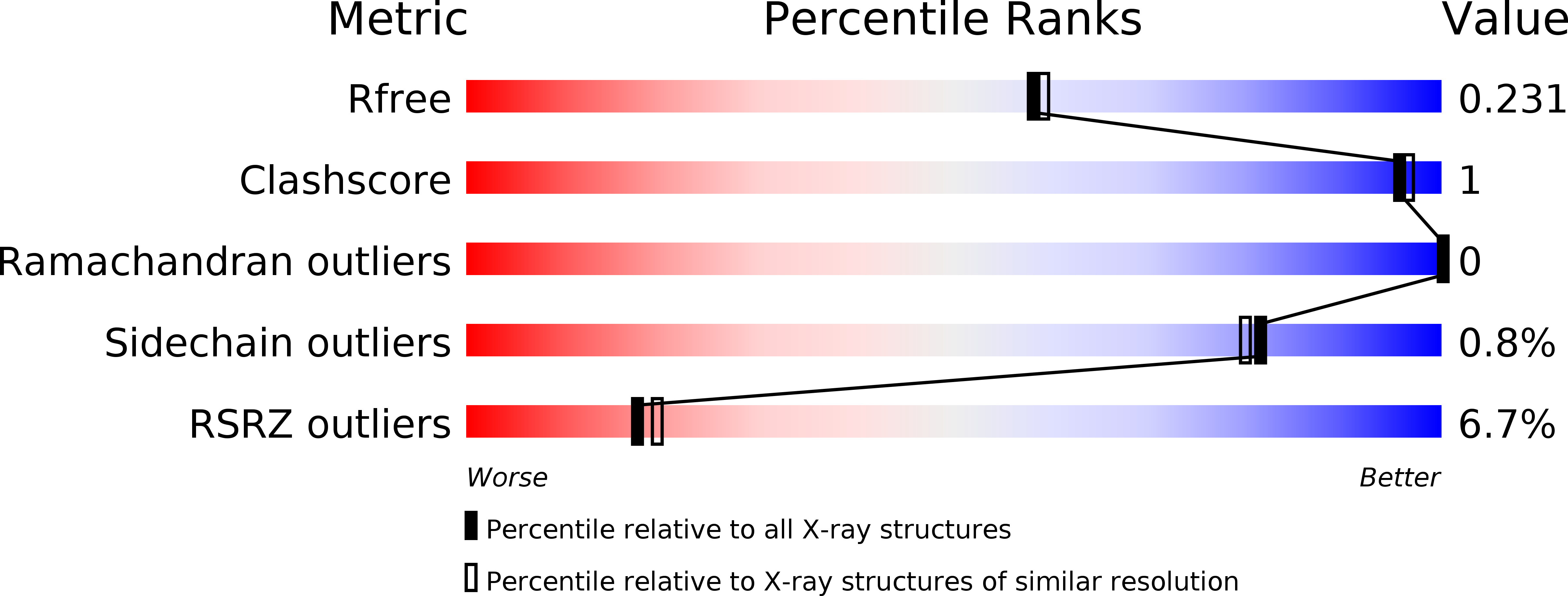 6Y6F validation report