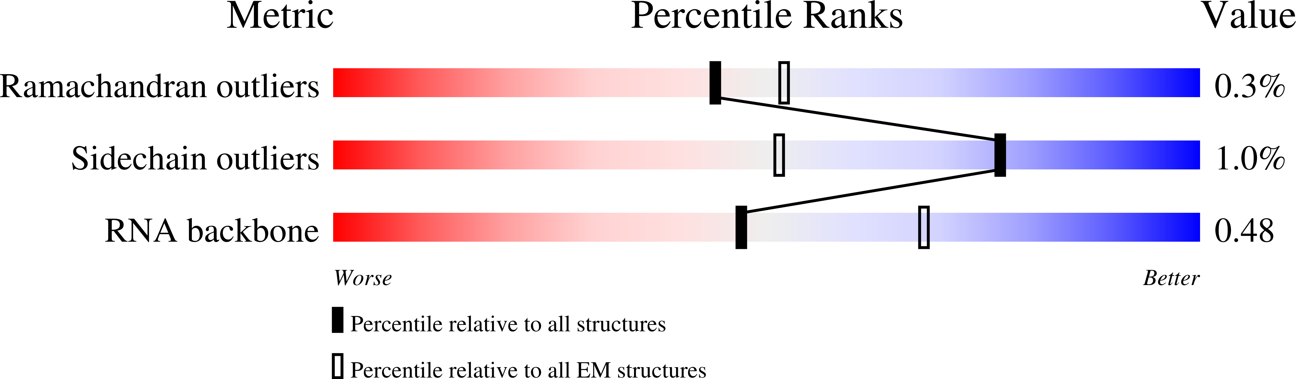 6Y6X validation report