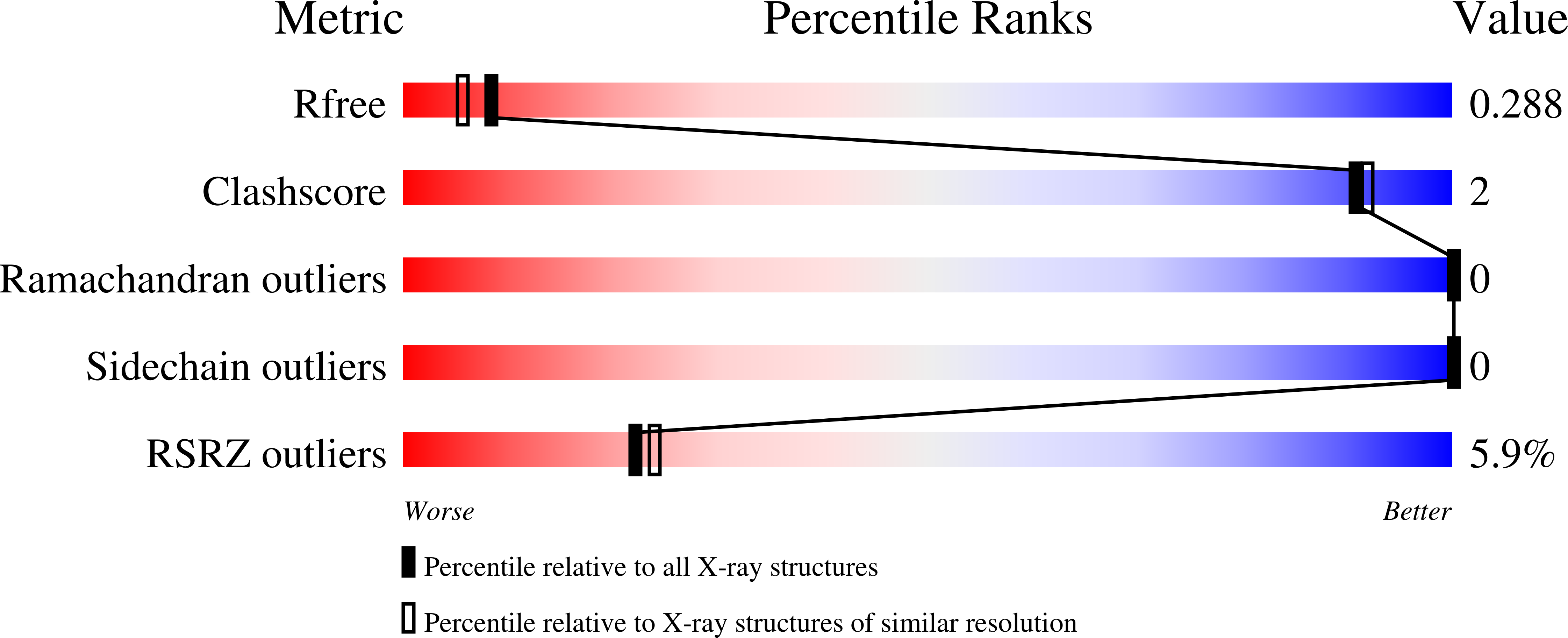 6Y8X validation report