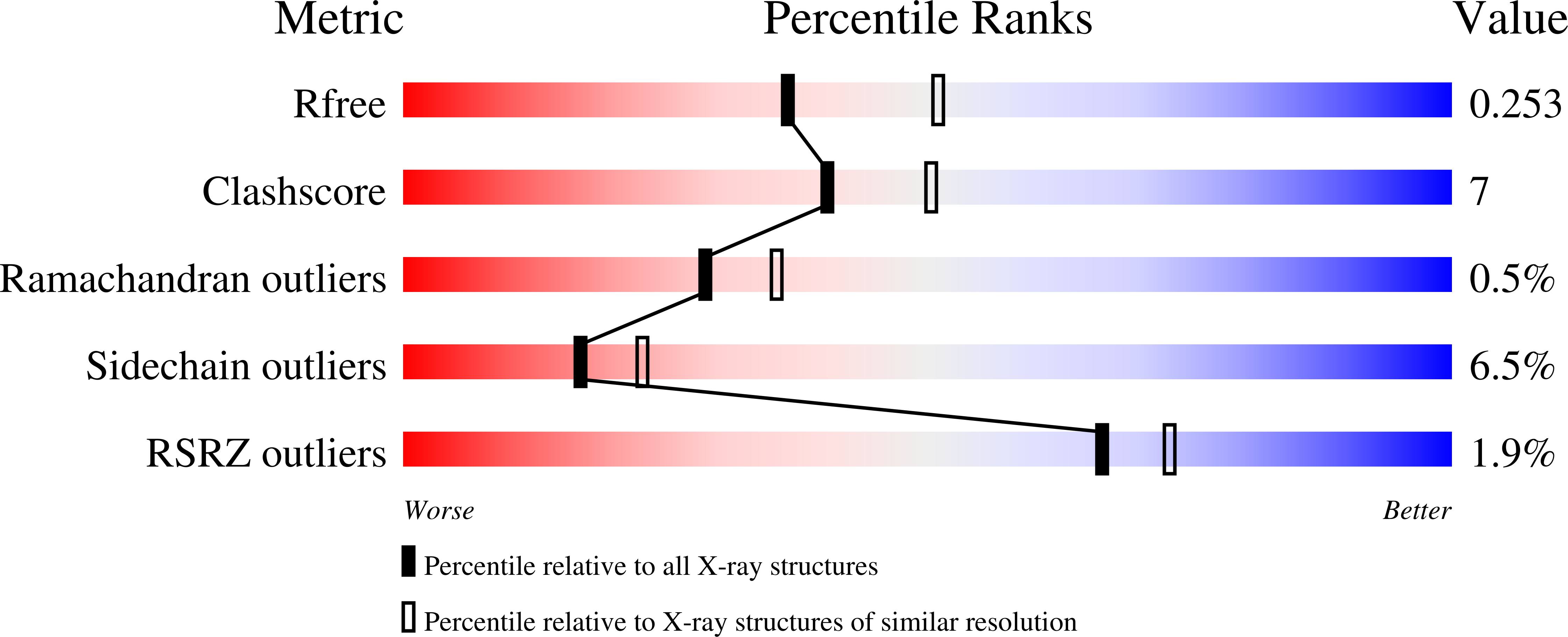 6YAB validation report