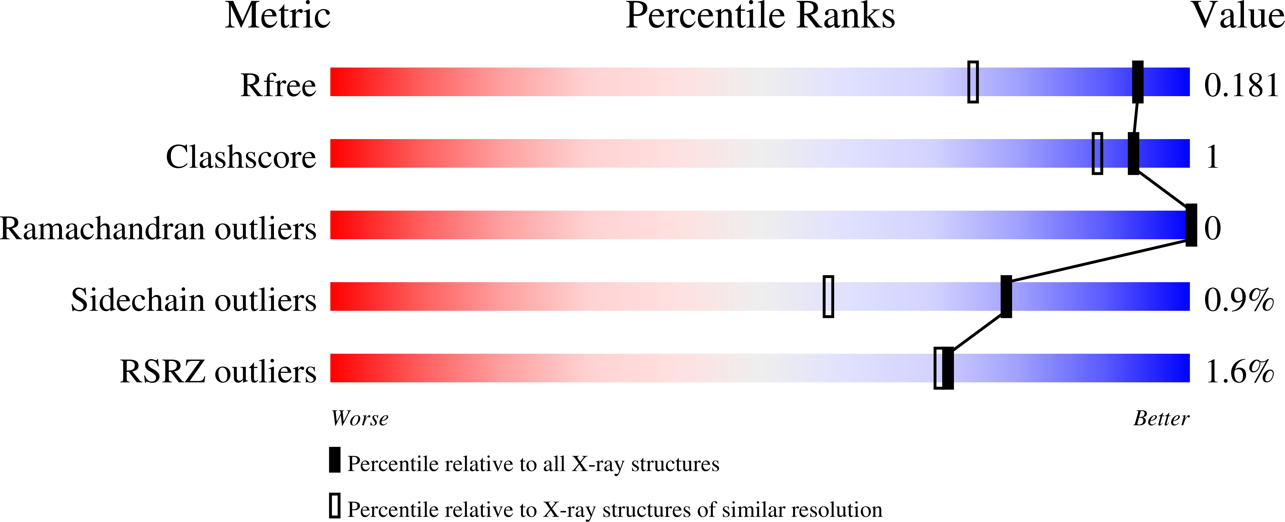 6yau validation report
