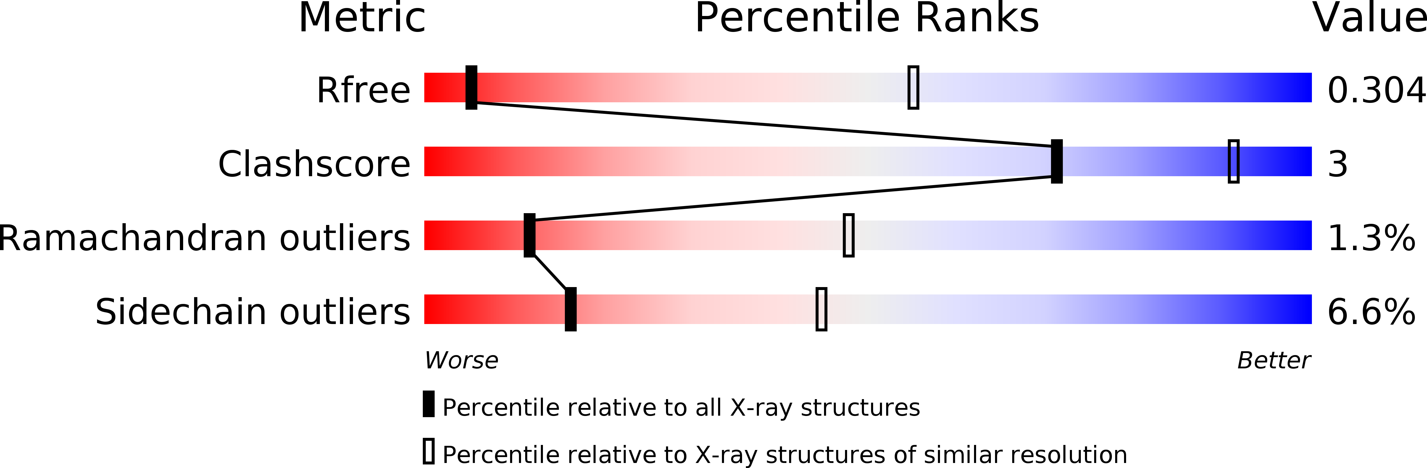 6YCX validation report