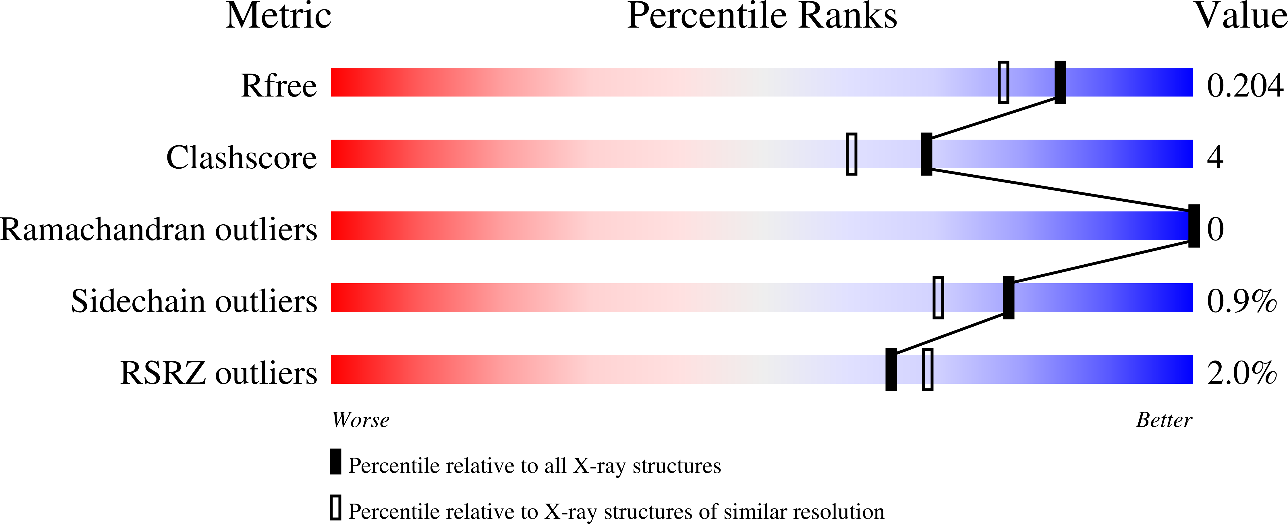 6YD6 validation report