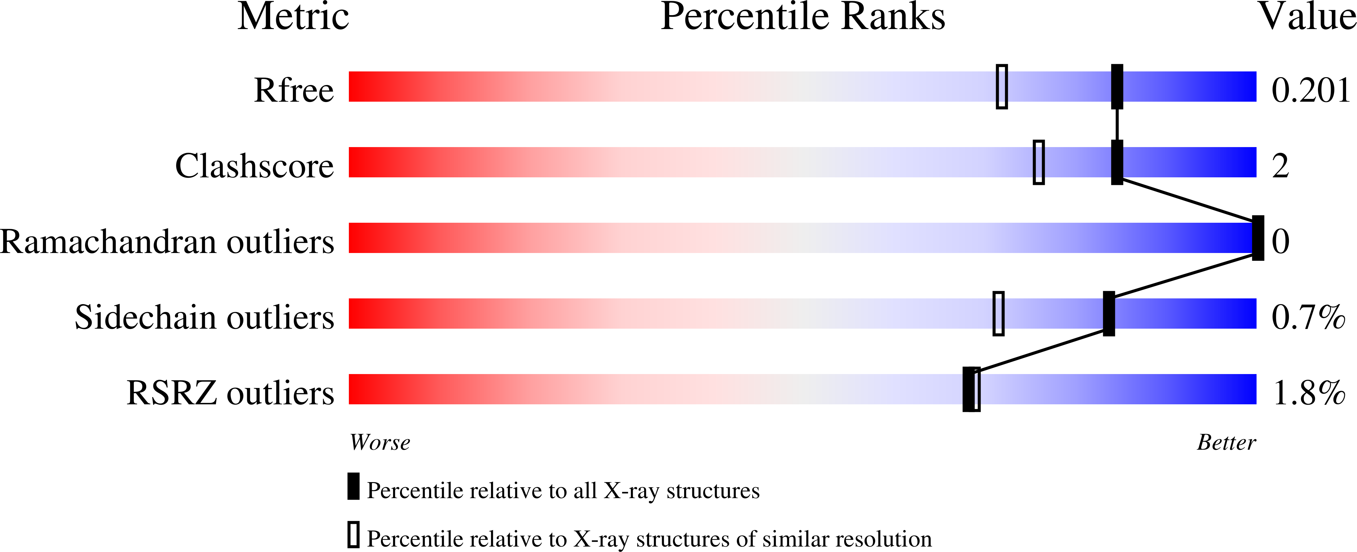 6YE0 validation report