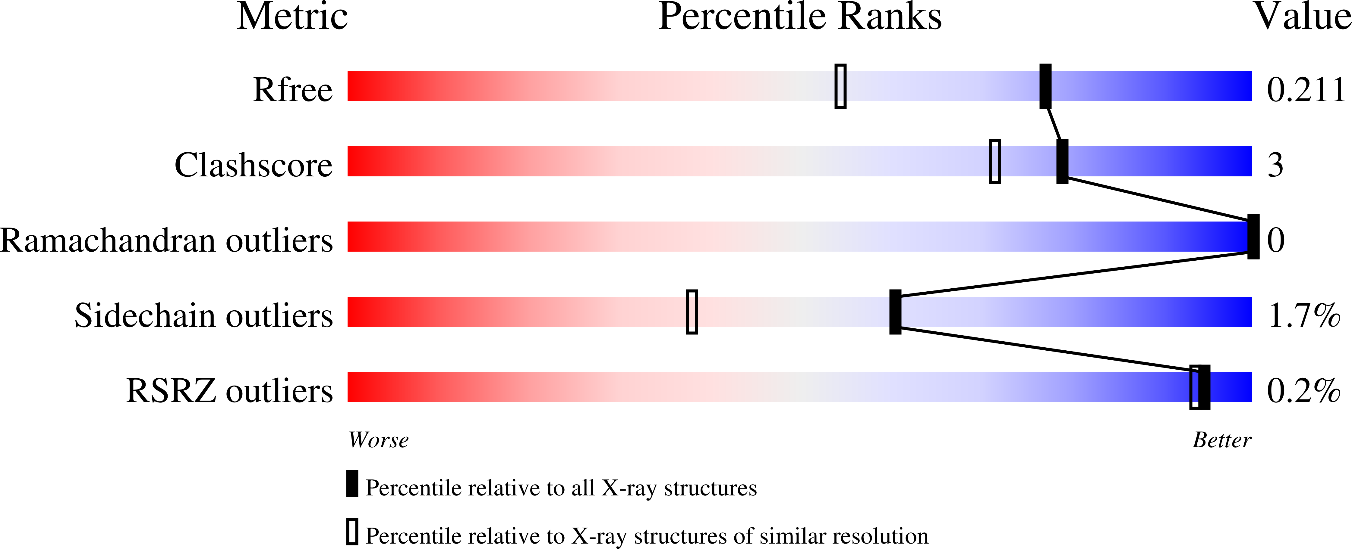 6YGE validation report