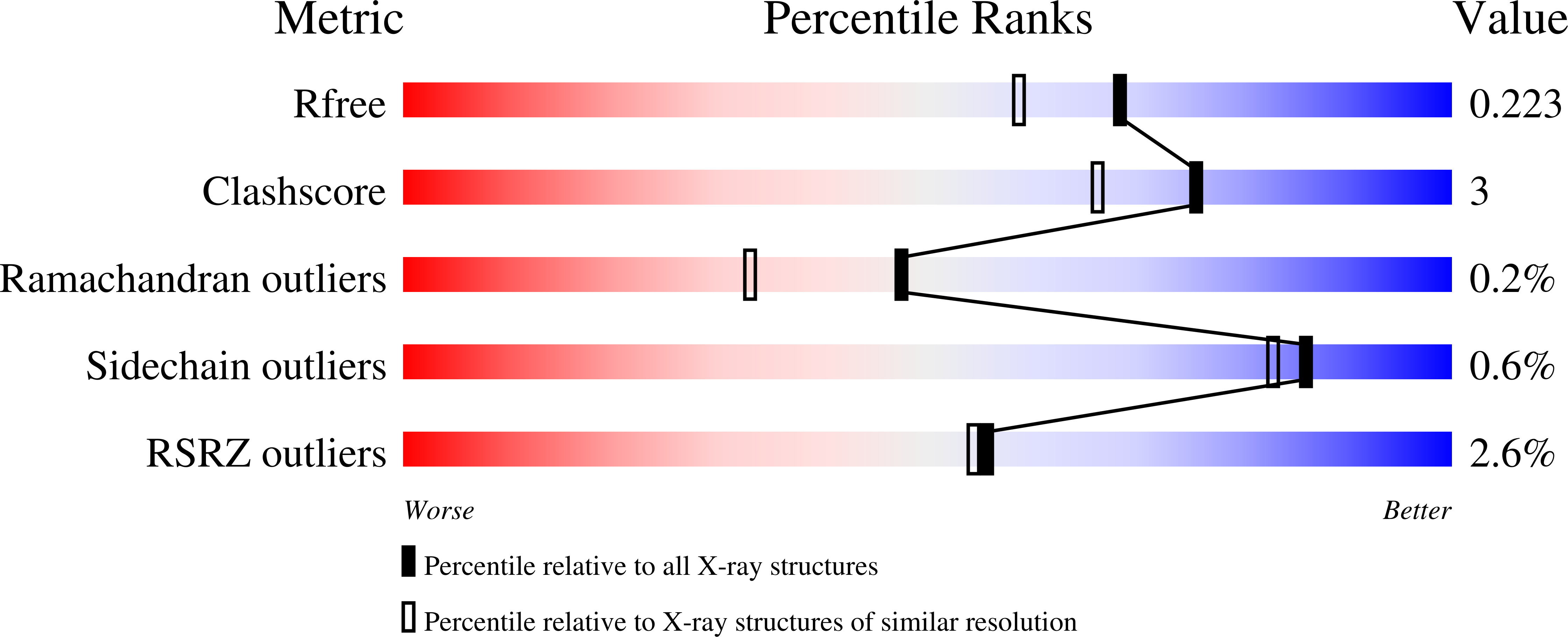 6YGG validation report
