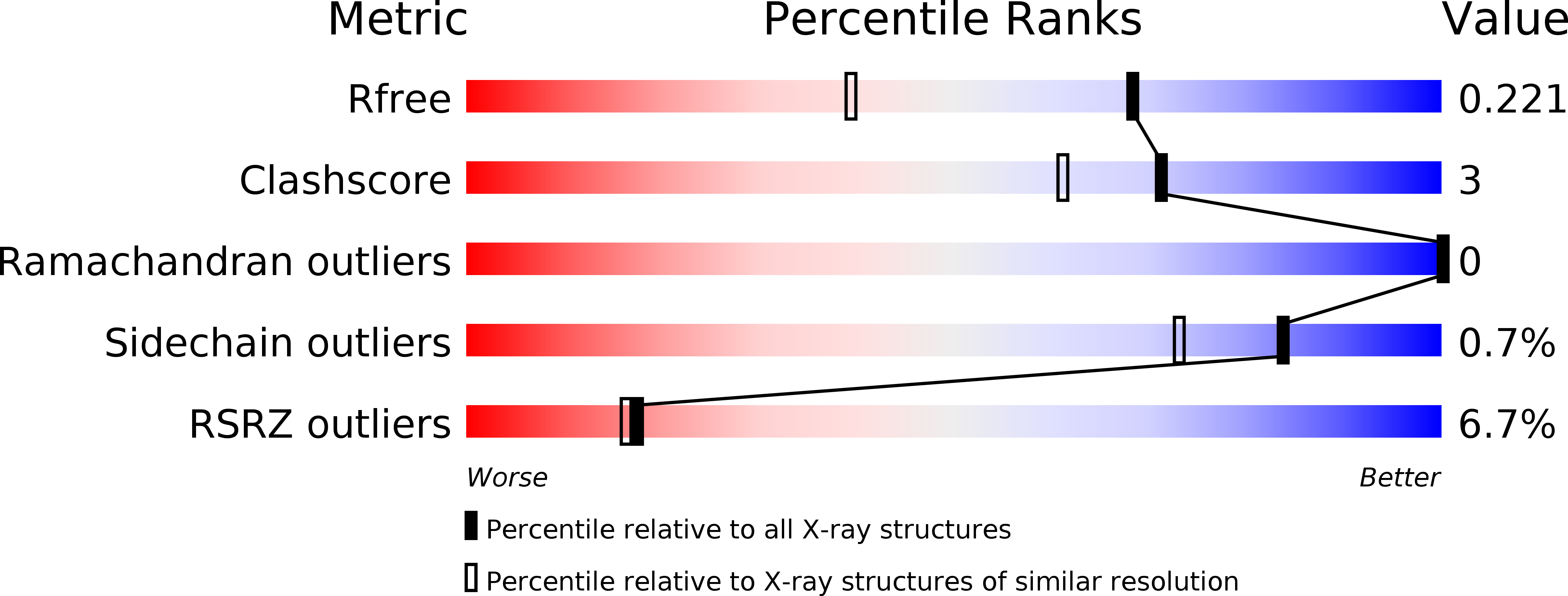 6YJS validation report