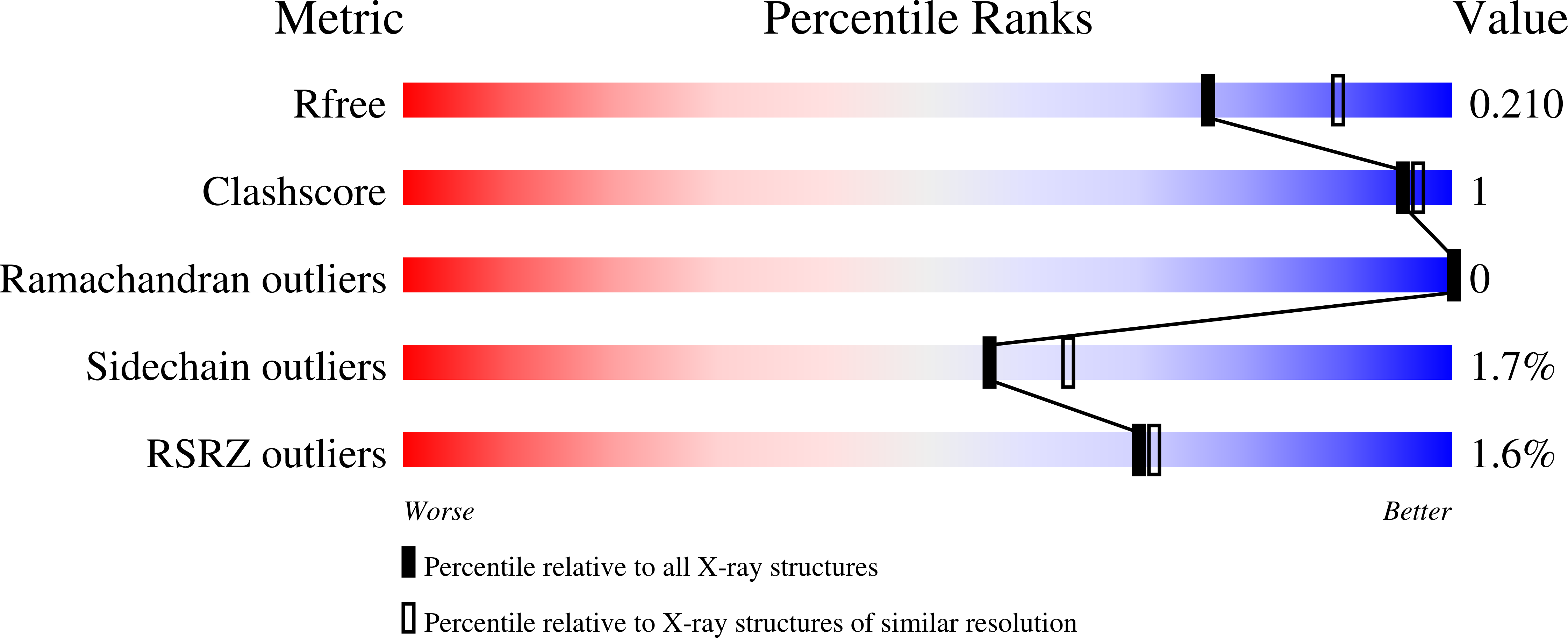6YJW validation report