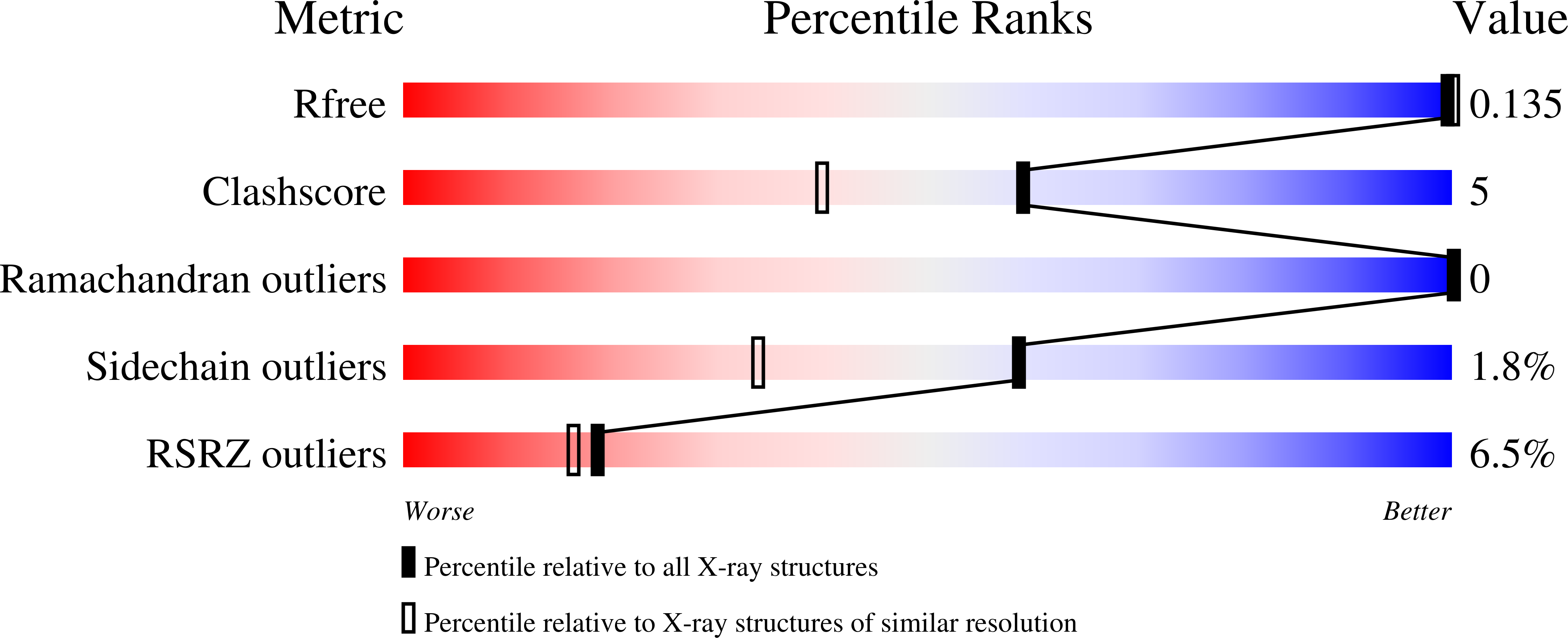 6YMF validation report