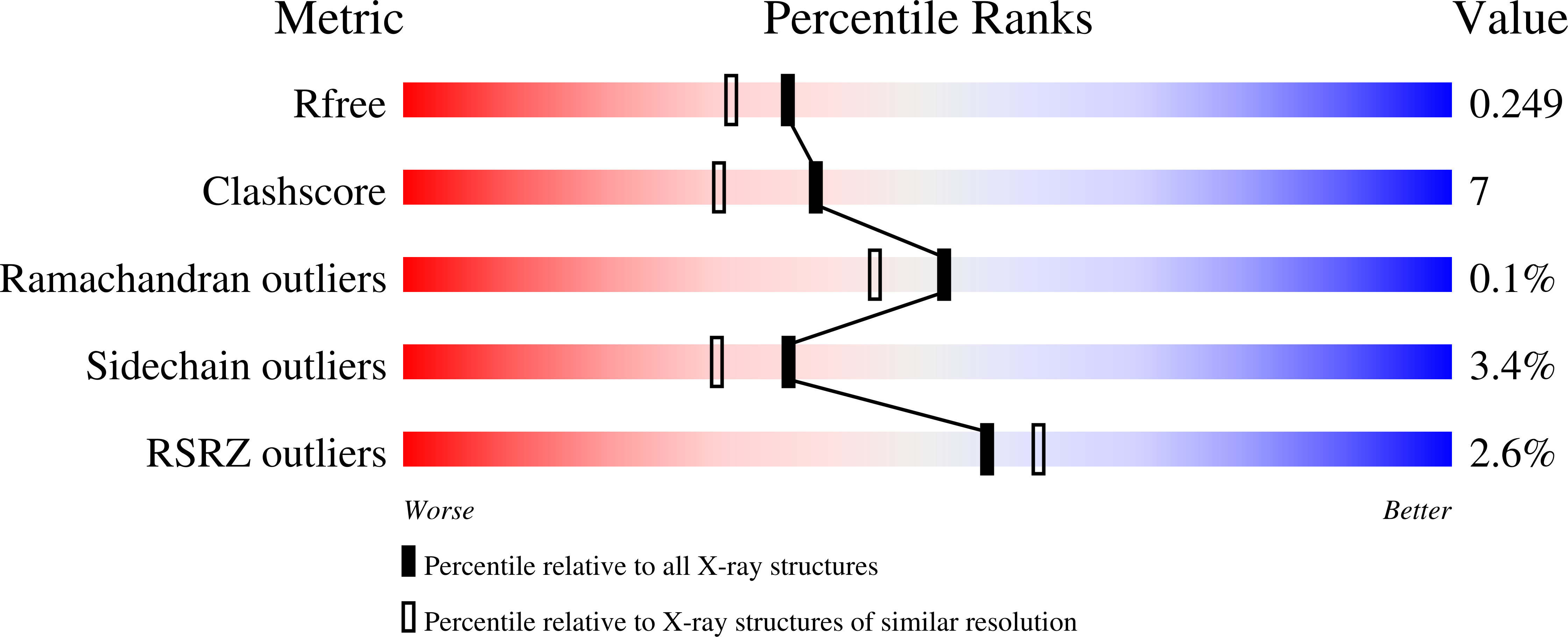 6YMN validation report
