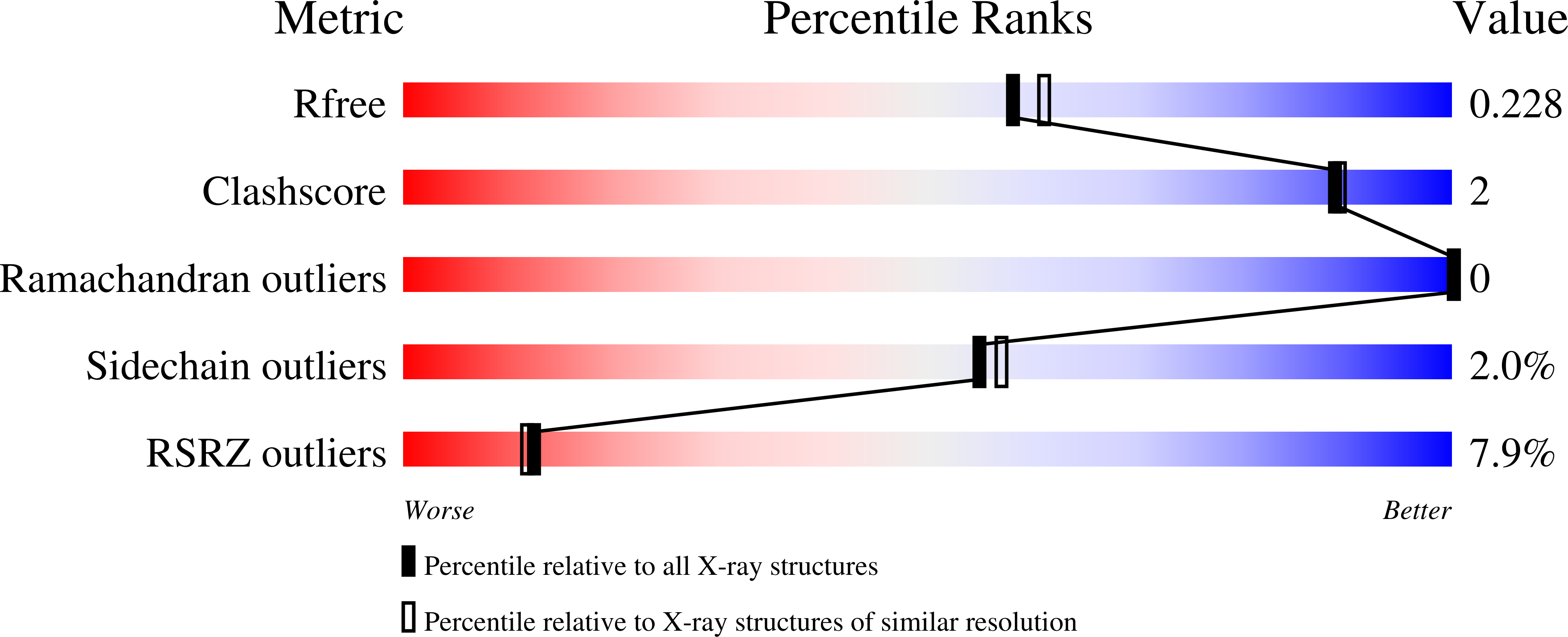 6YMO validation report