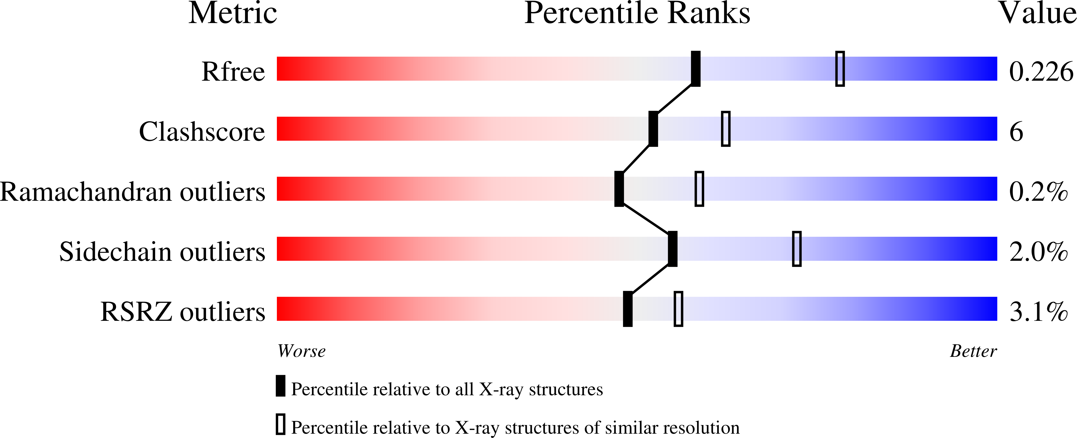 6YMZ validation report